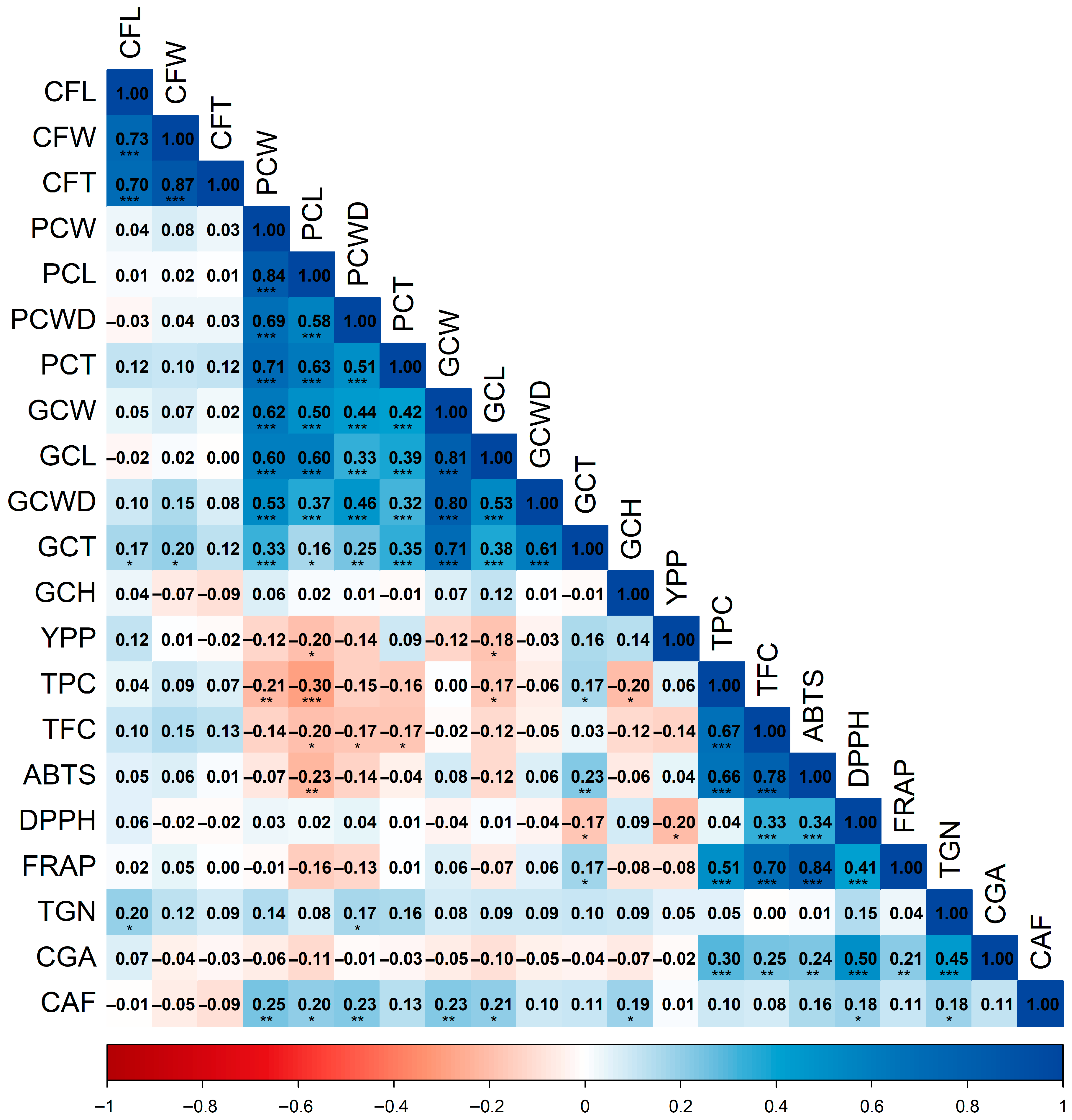 Plants 15 00013 g001