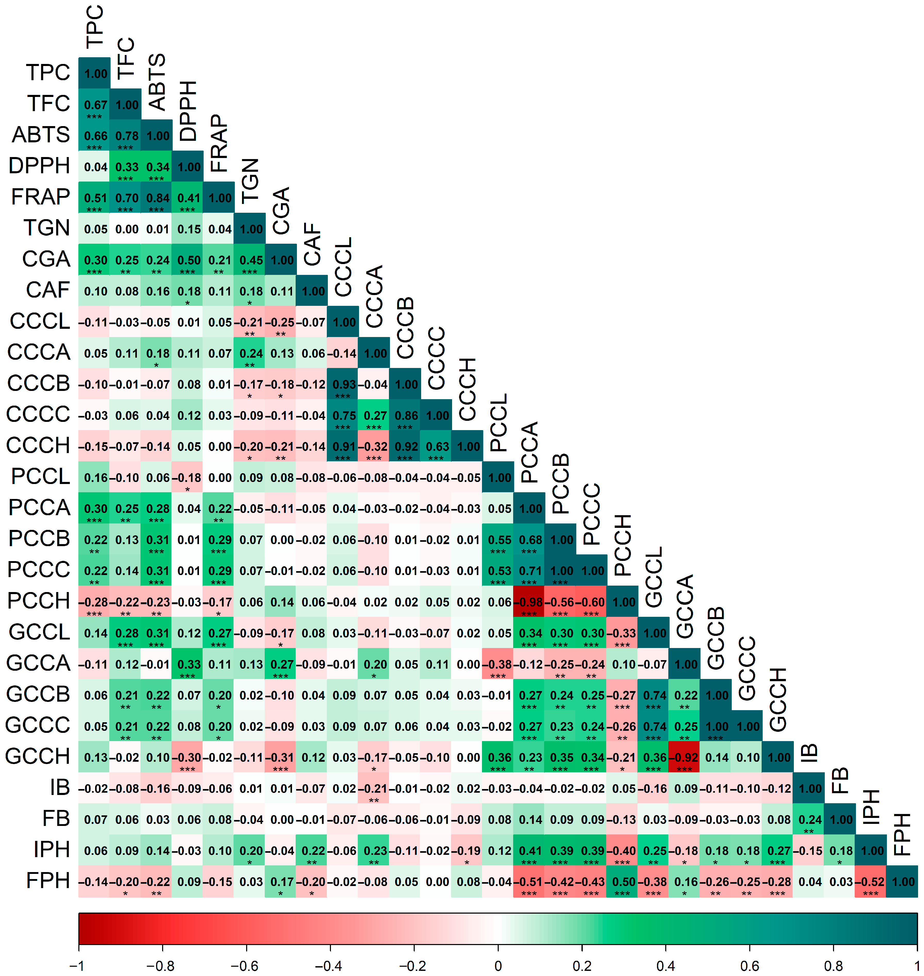 Plants 15 00013 g002