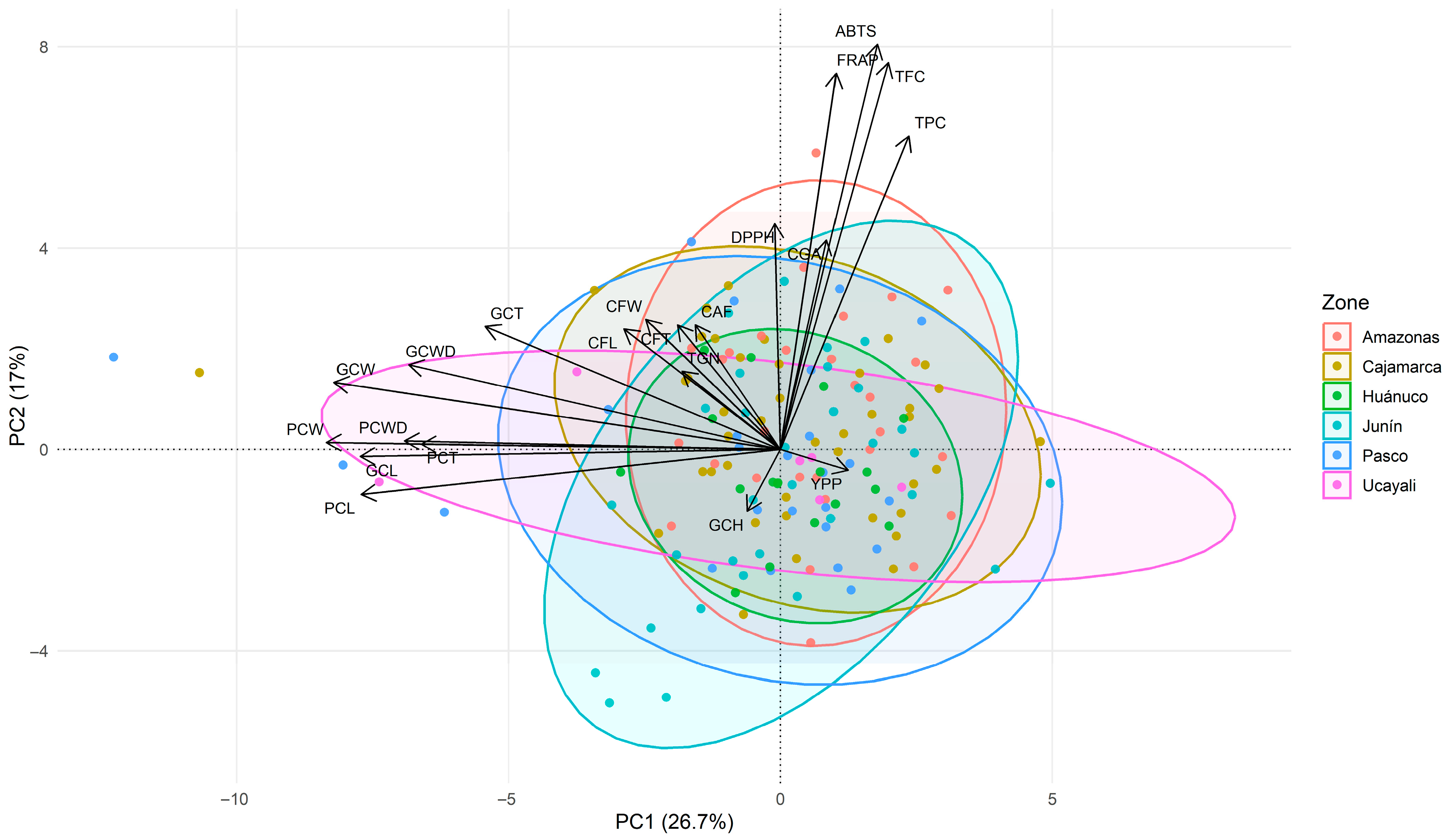 Plants 15 00013 g003