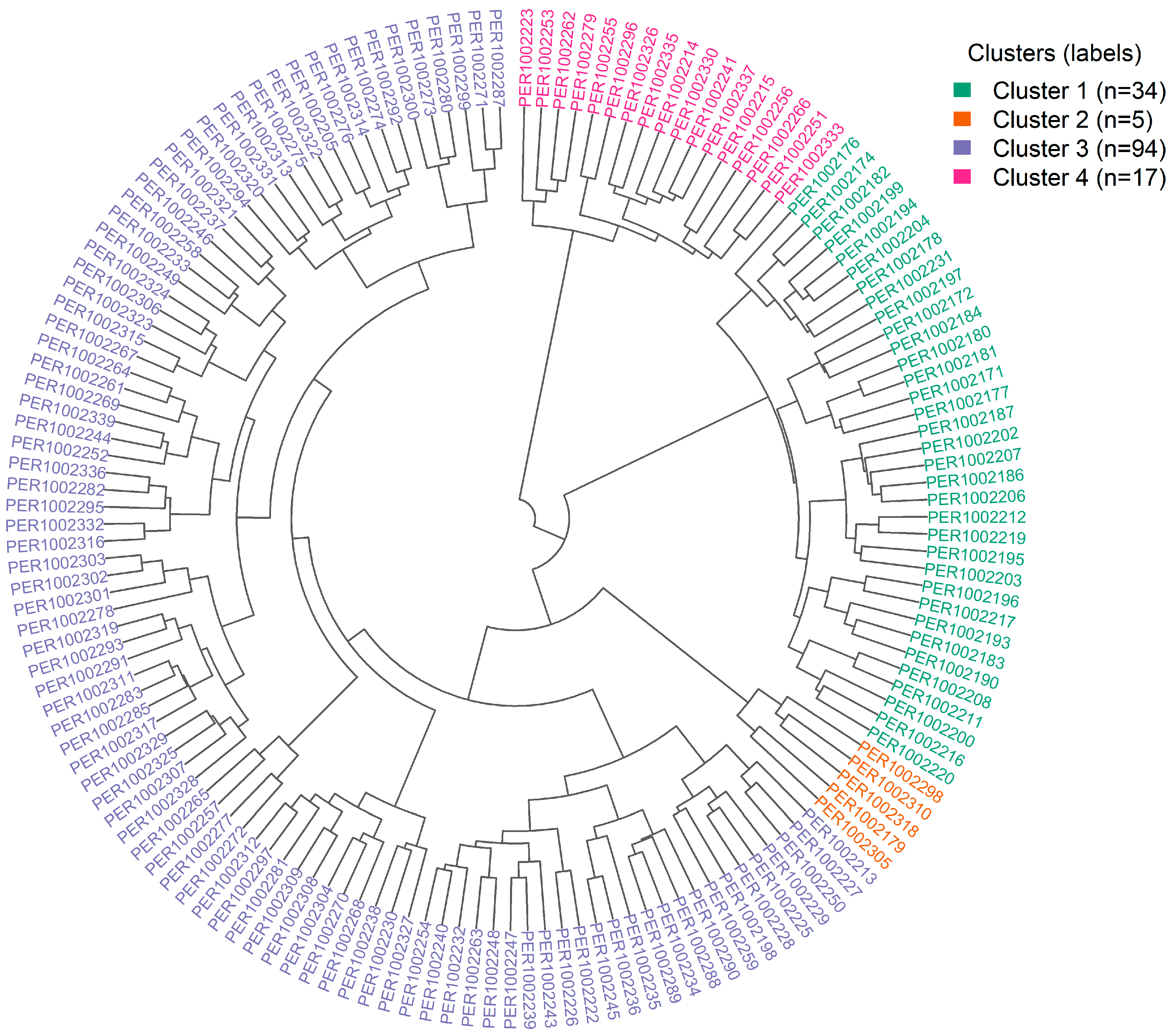 Plants 15 00013 g005
