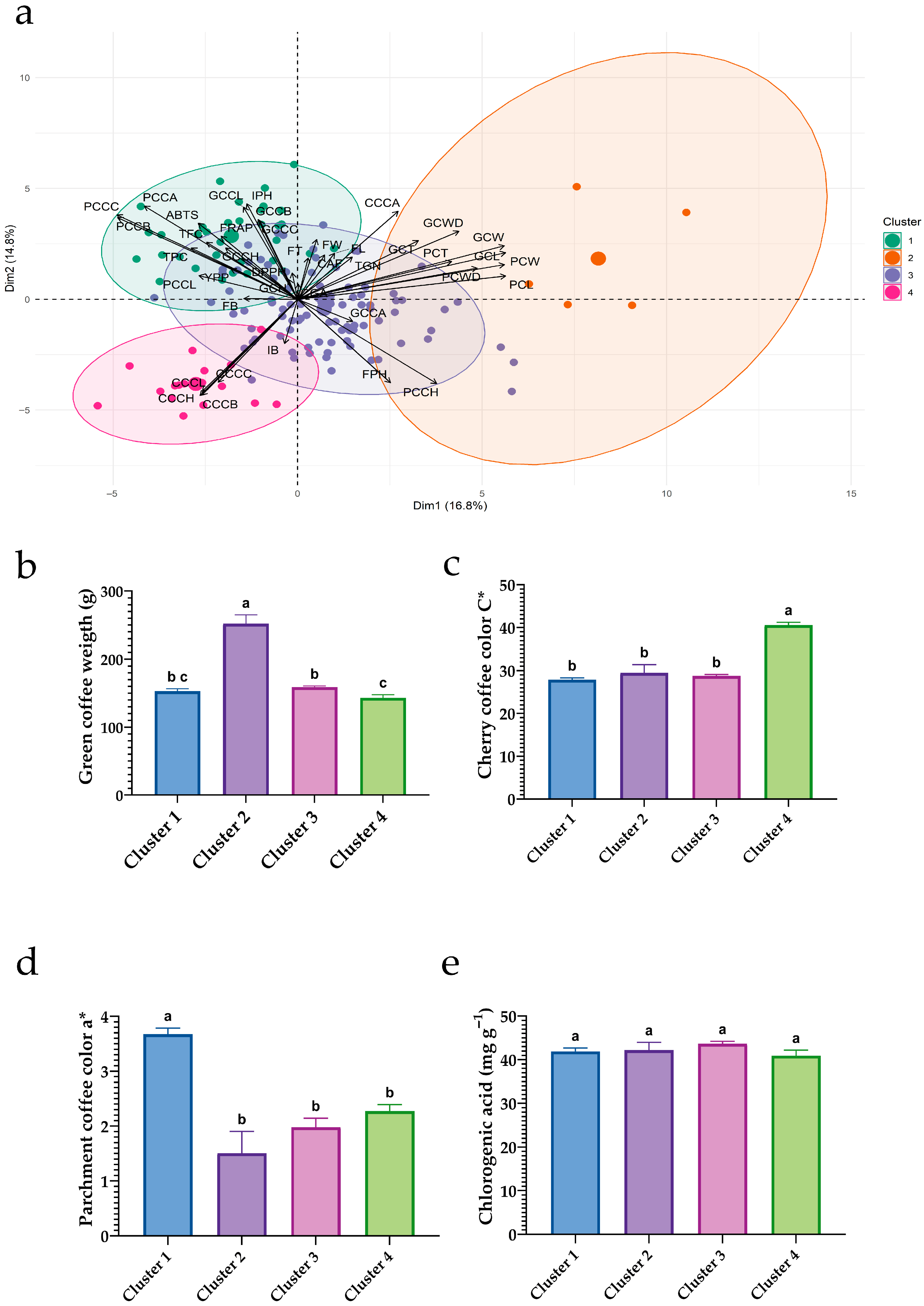 Plants 15 00013 g006