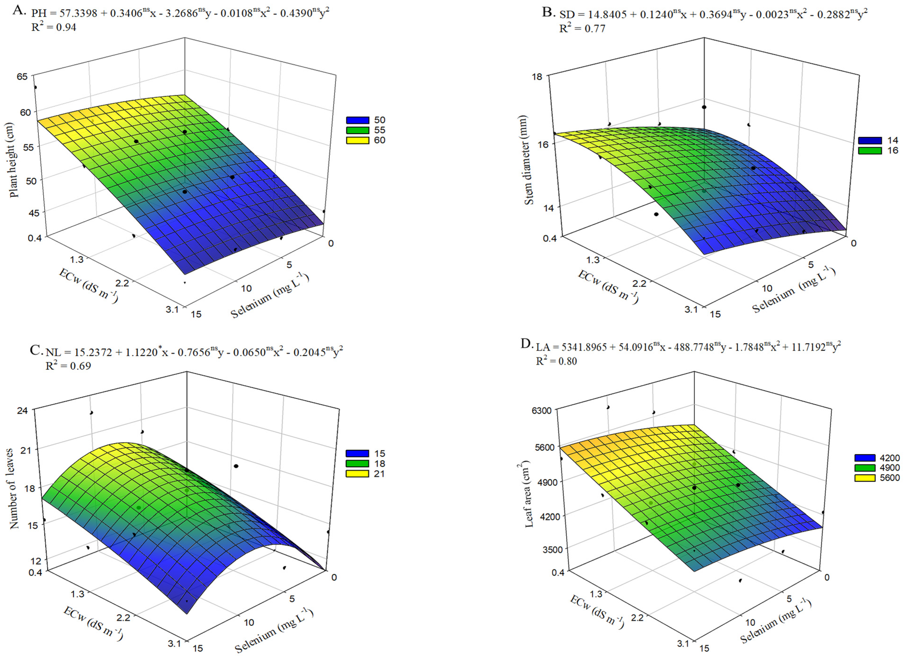 Plants 15 00021 g006