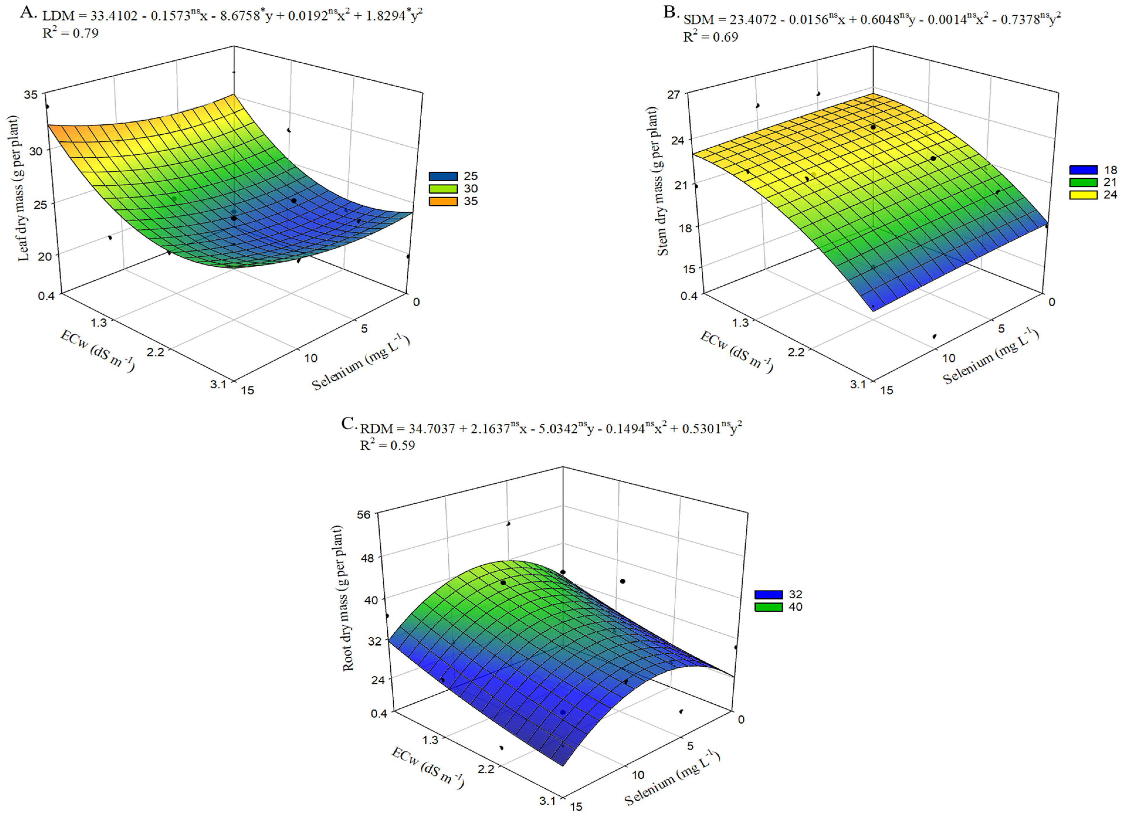 Plants 15 00021 g007