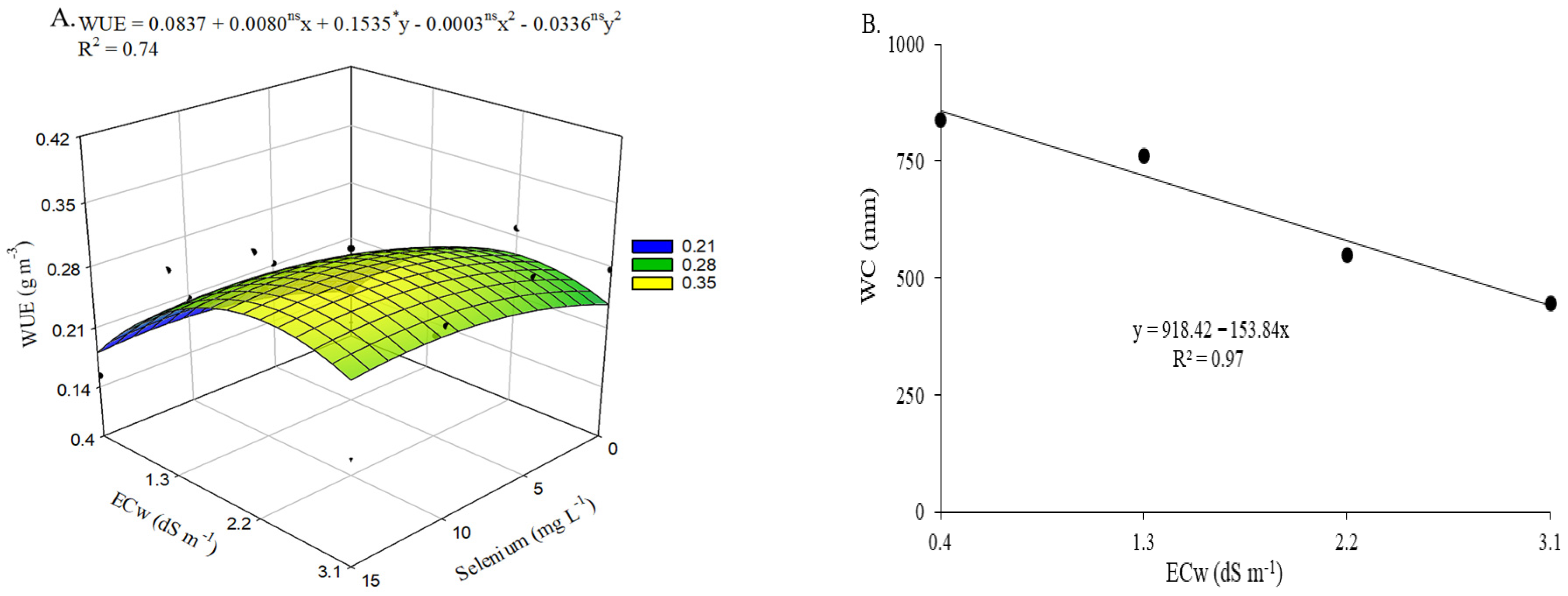 Plants 15 00021 g010