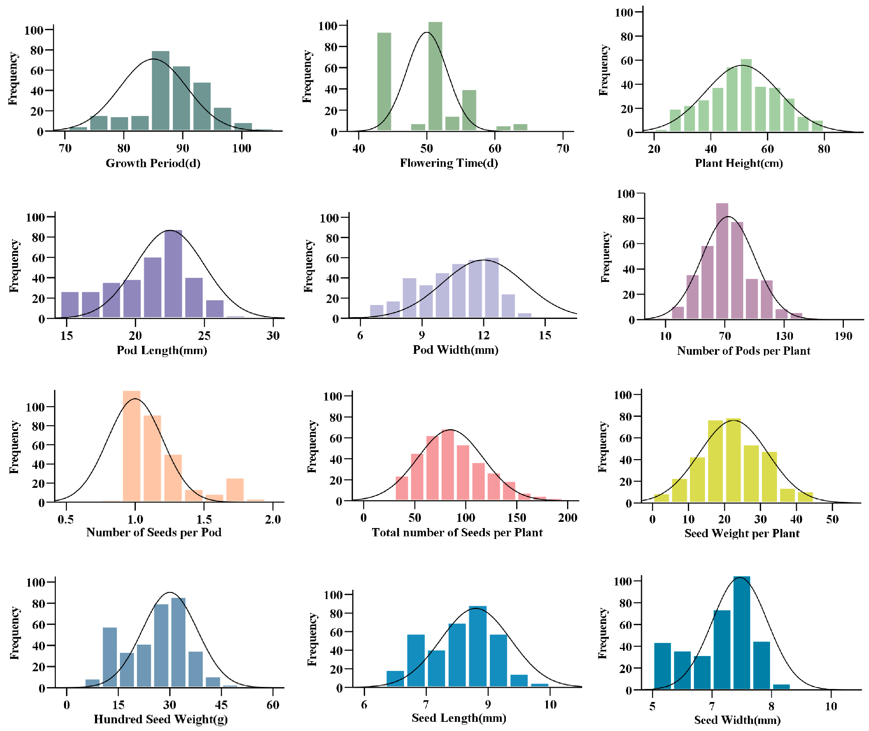 Plants 15 00024 g001
