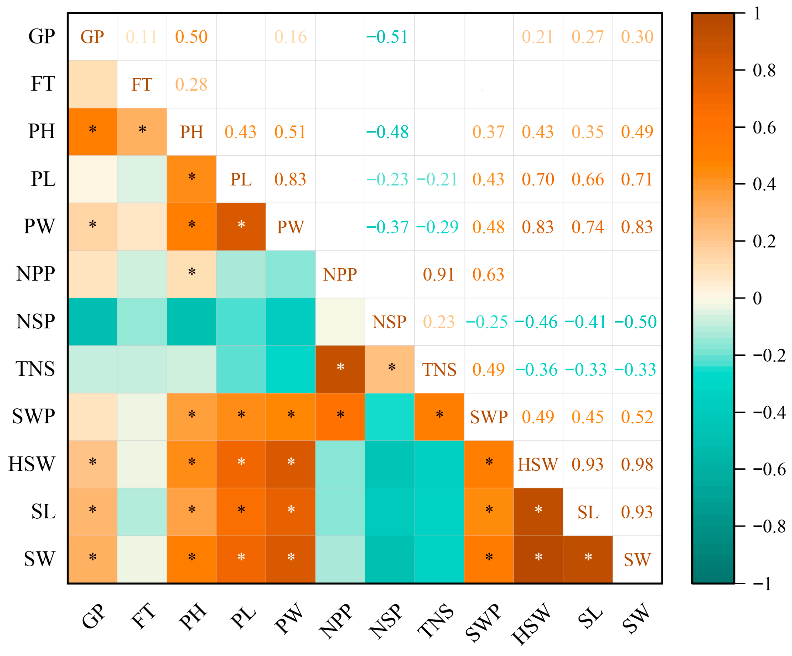 Plants 15 00024 g002
