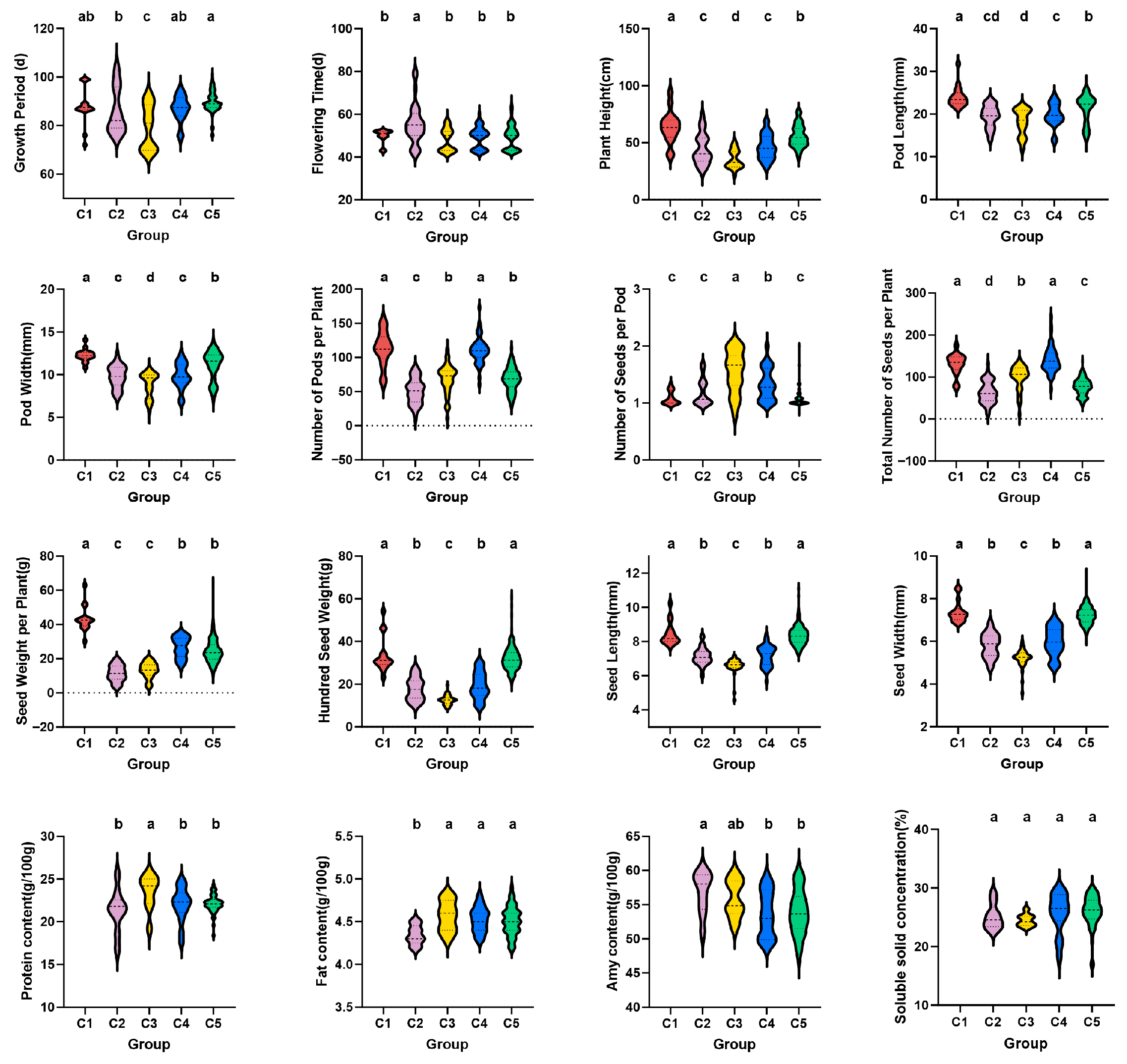 Plants 15 00024 g004