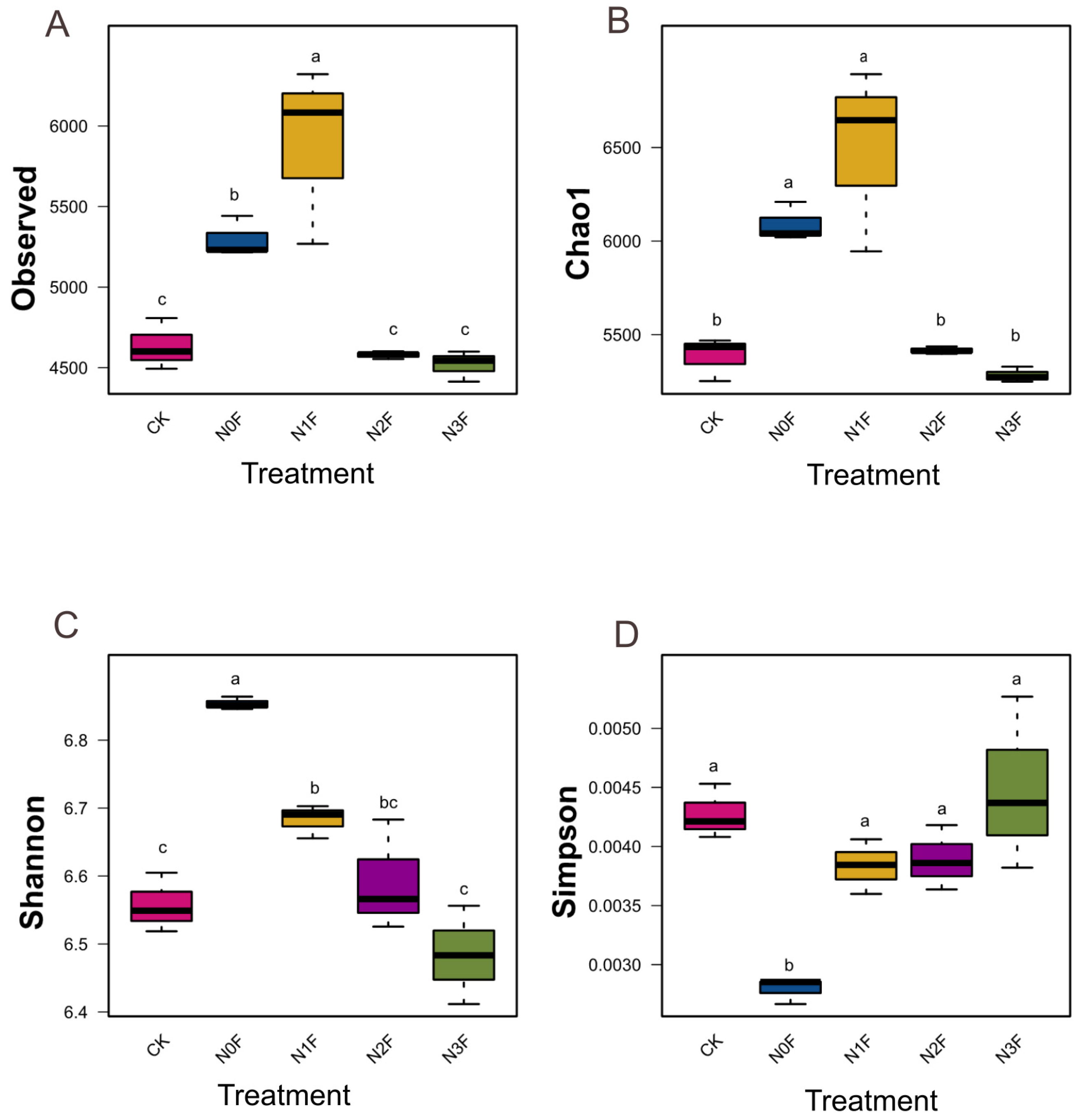 Plants 15 00025 g002