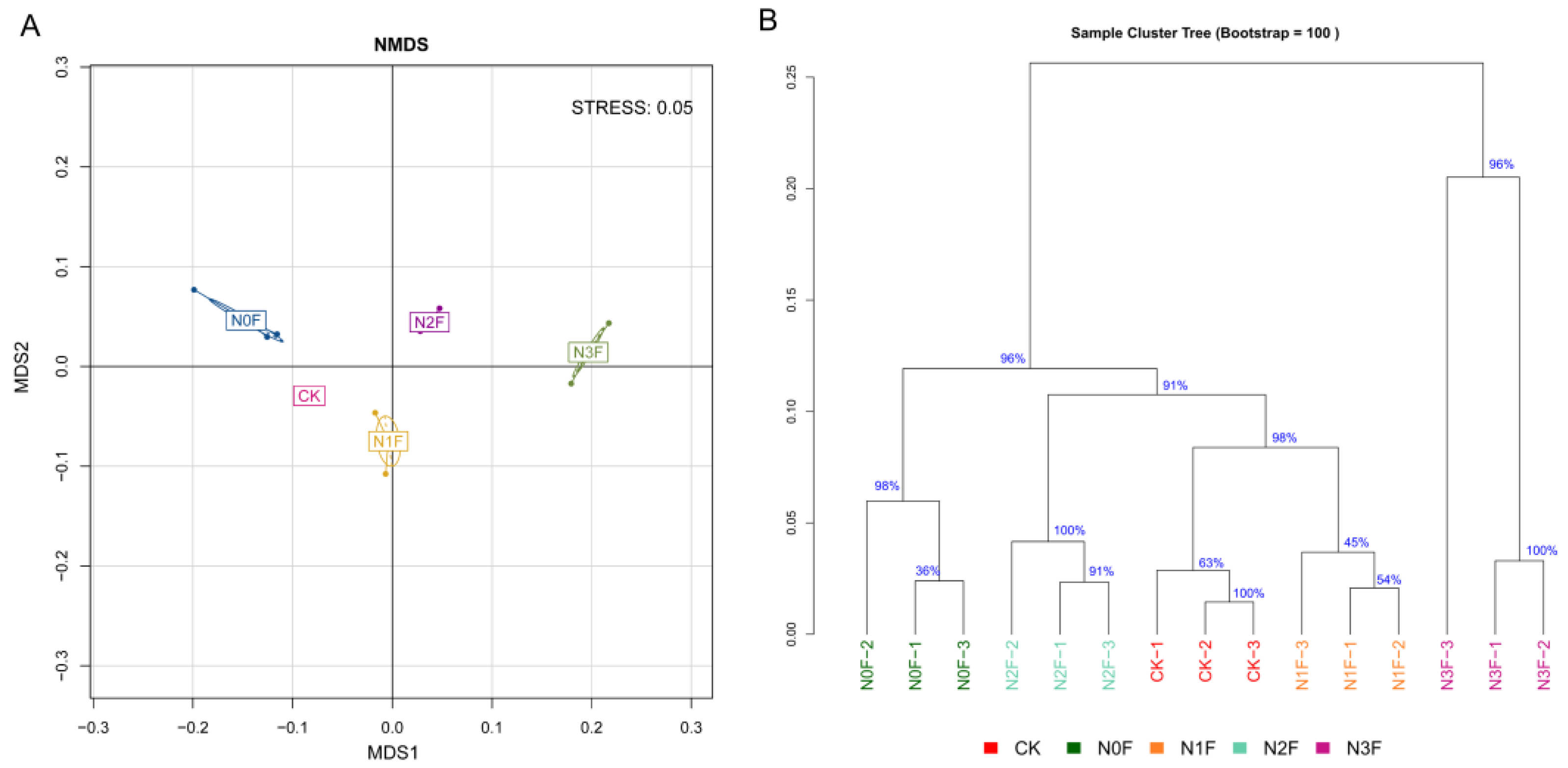 Plants 15 00025 g003