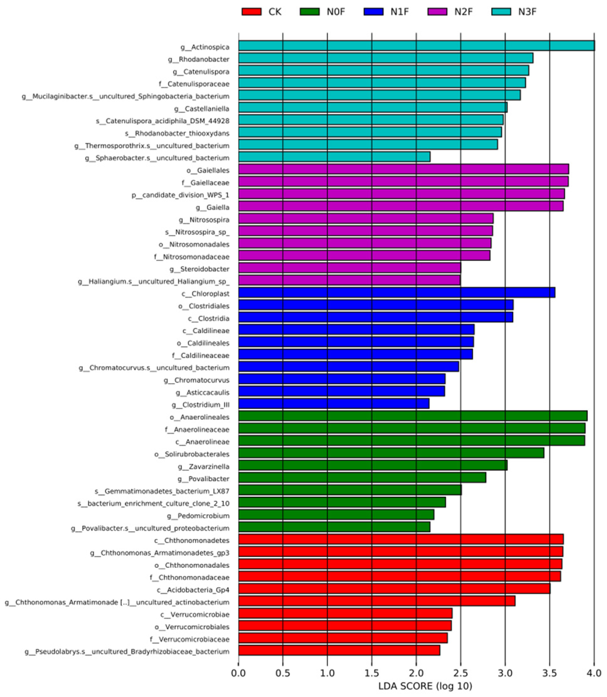 Plants 15 00025 g004