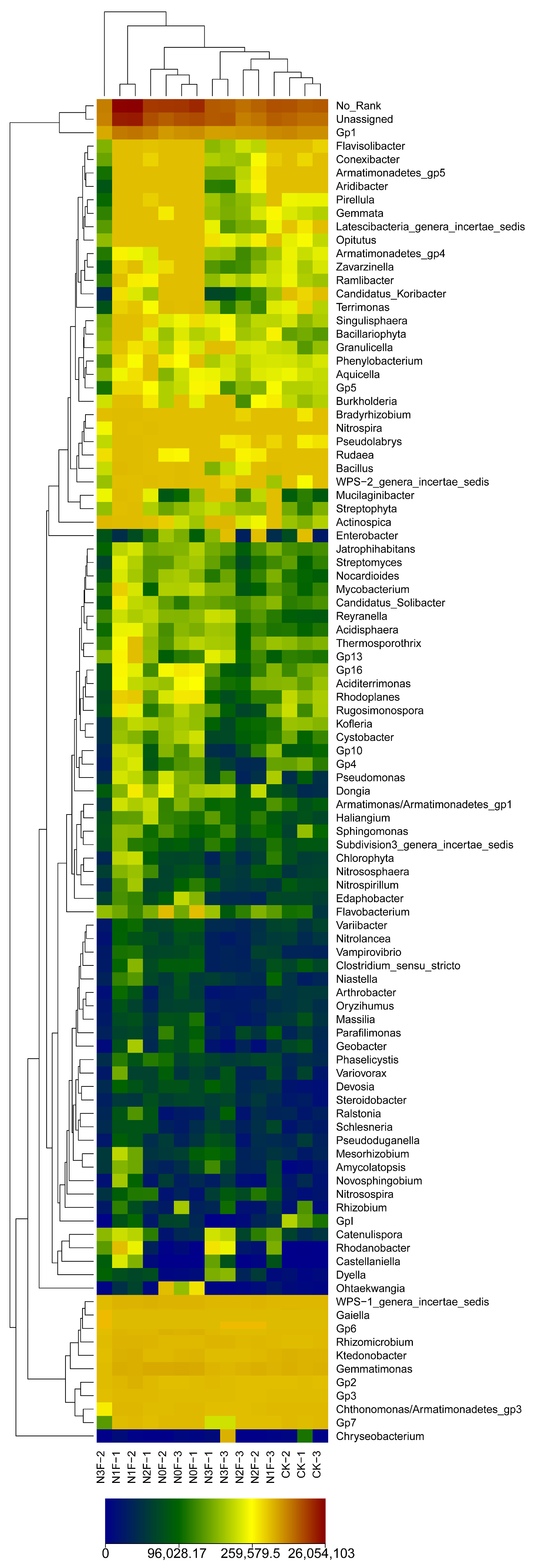 Plants 15 00025 g005