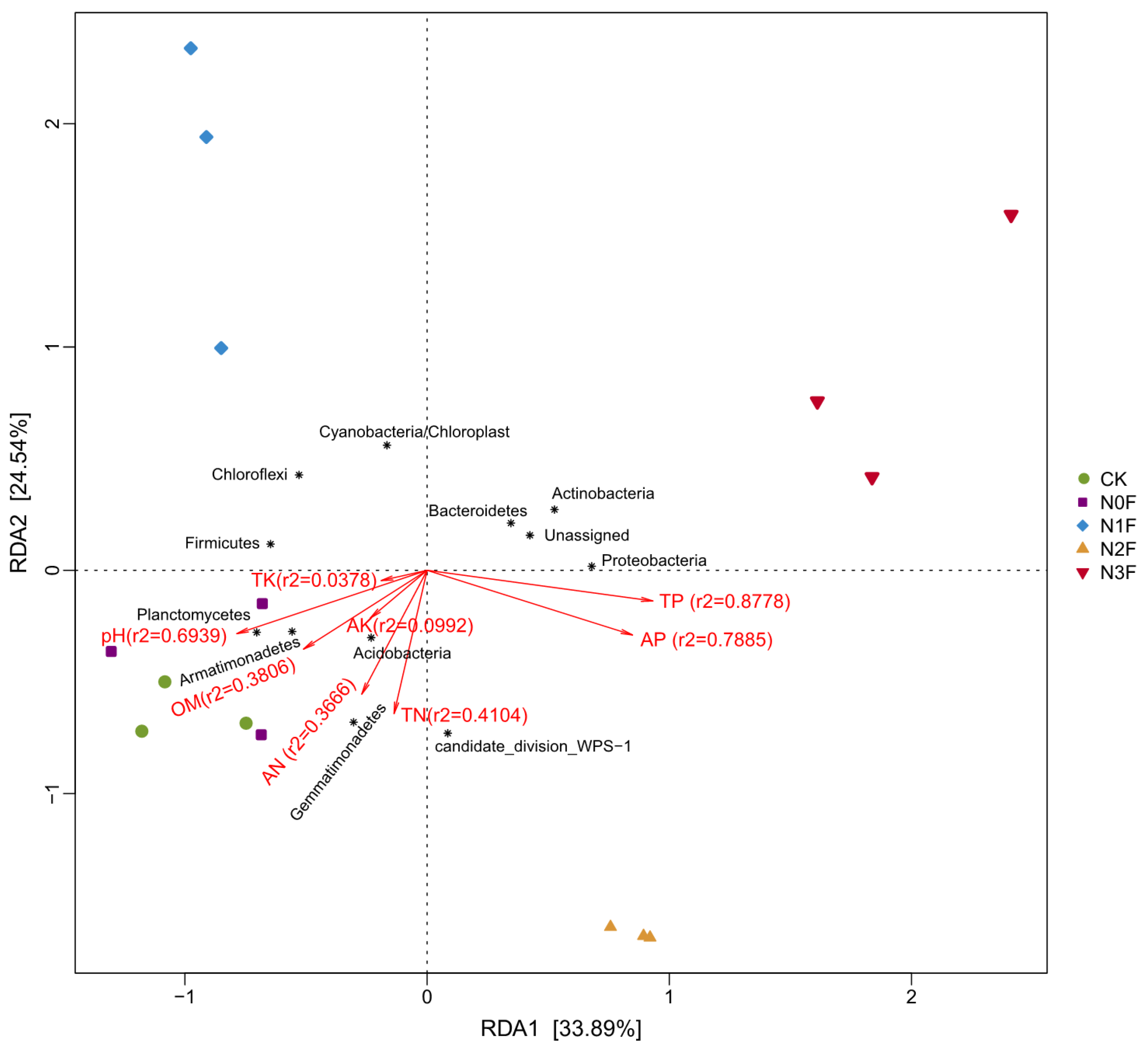 Plants 15 00025 g006