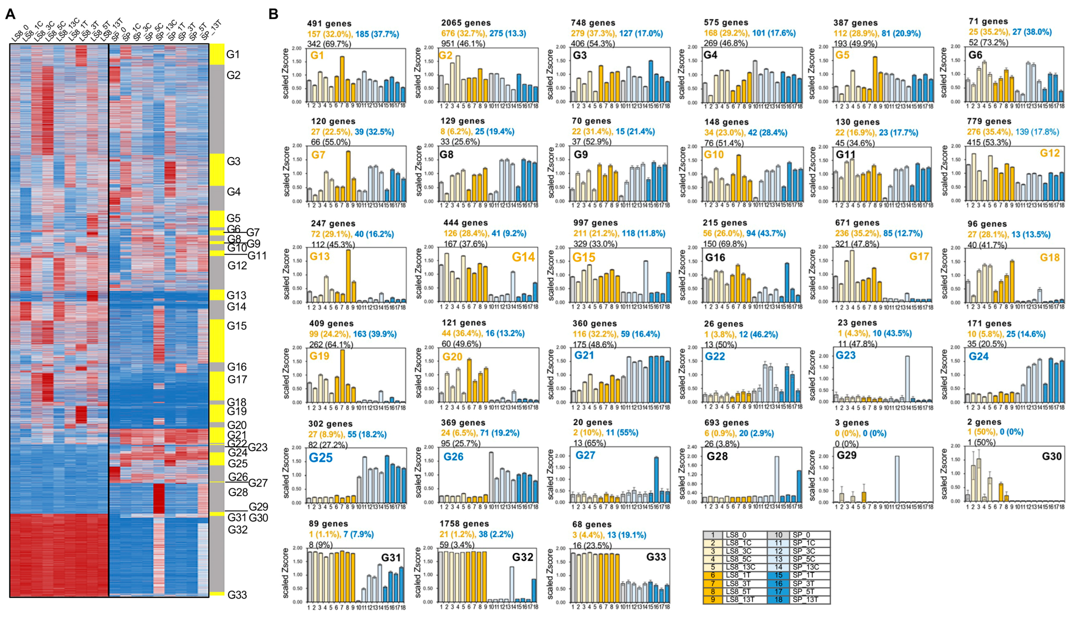 Plants 15 00026 g005