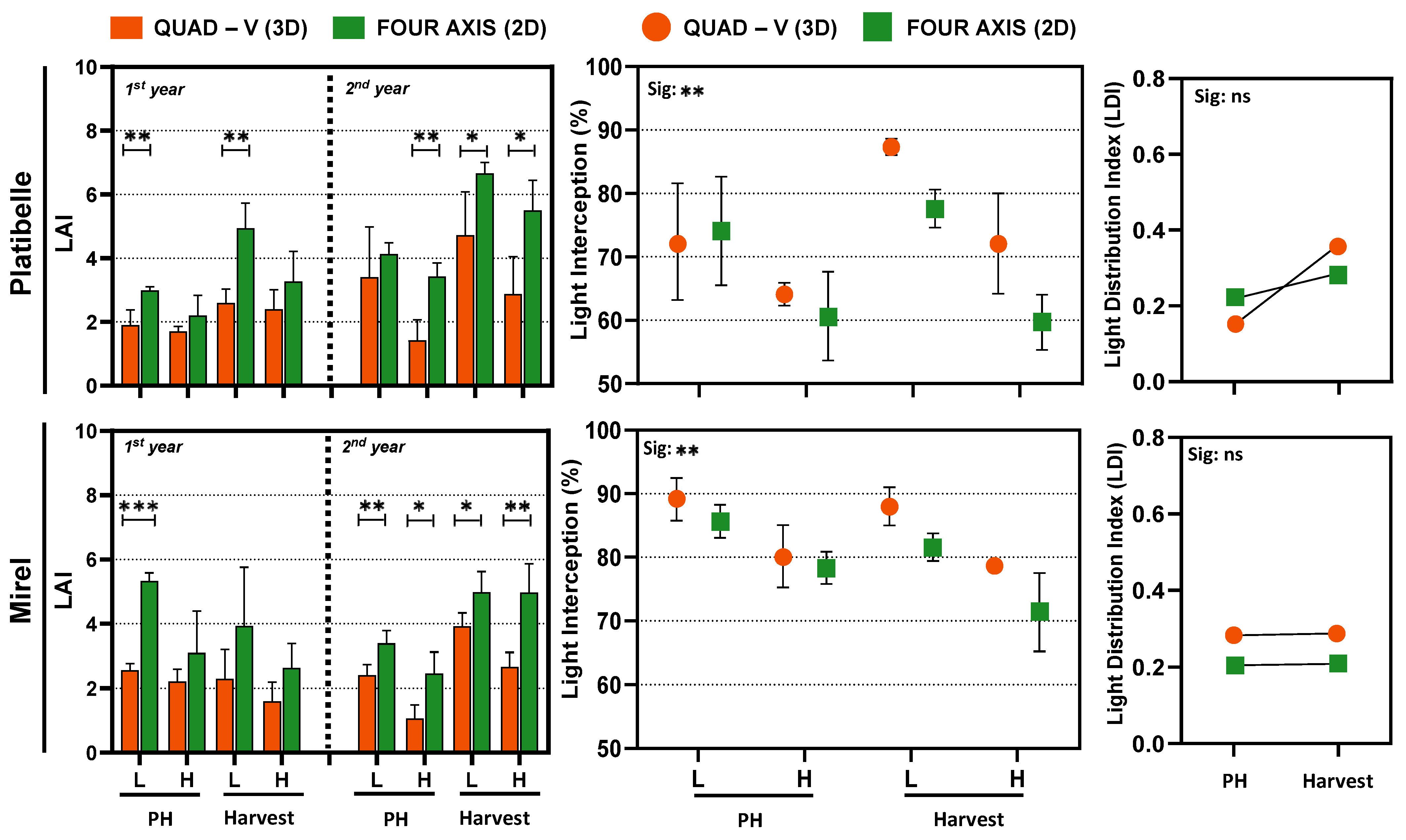 Plants 15 00029 g002