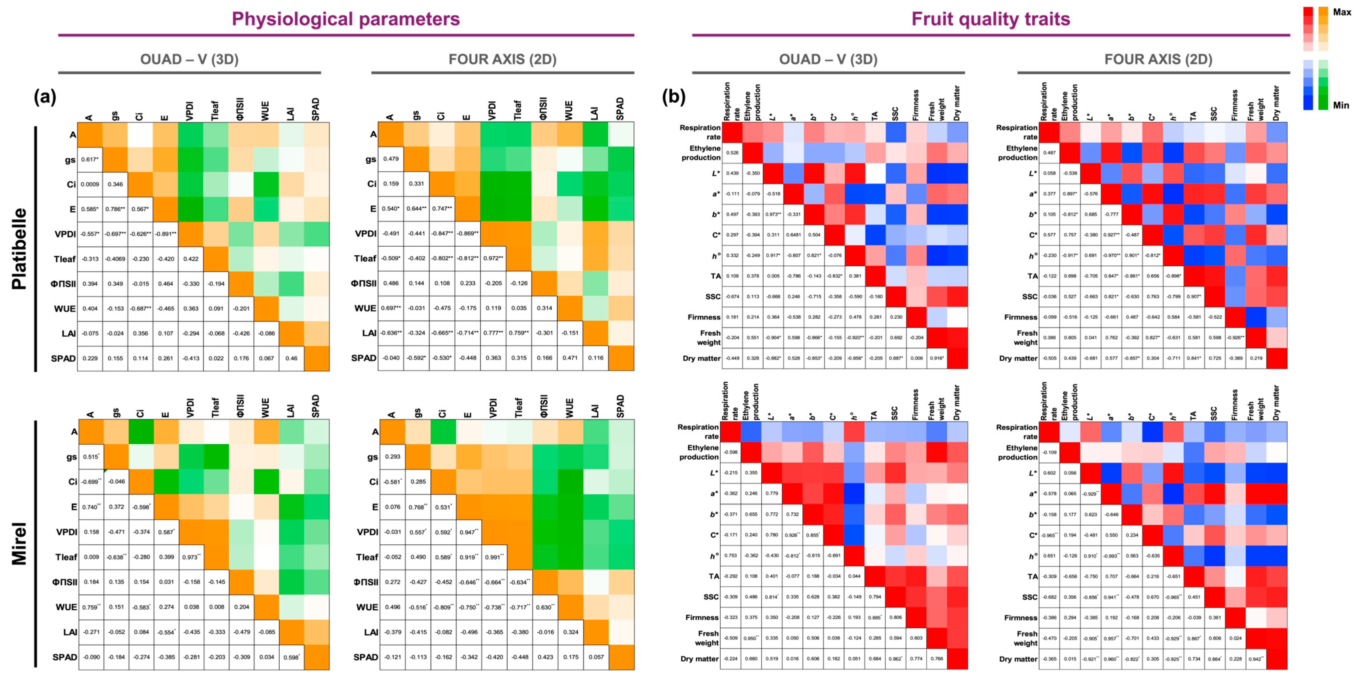 Plants 15 00029 g004