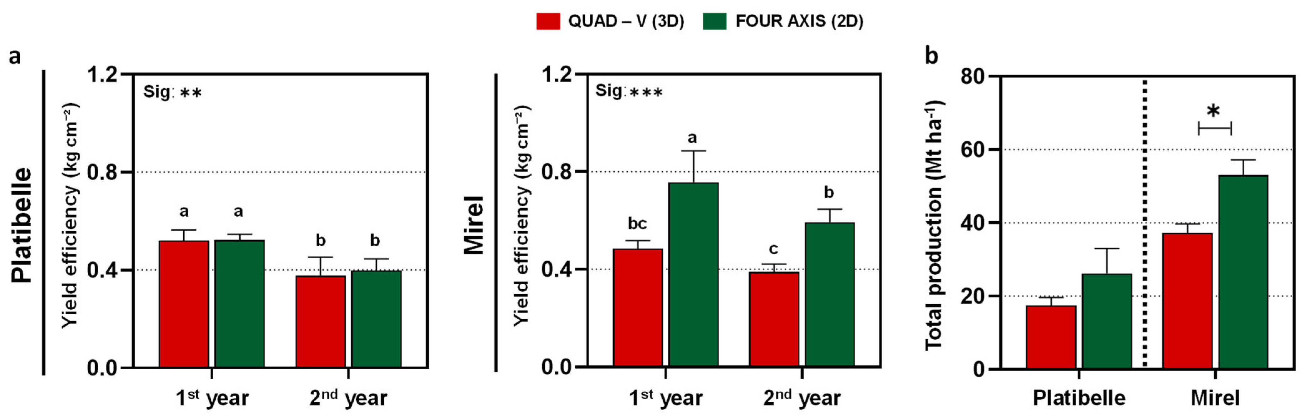 Plants 15 00029 g005