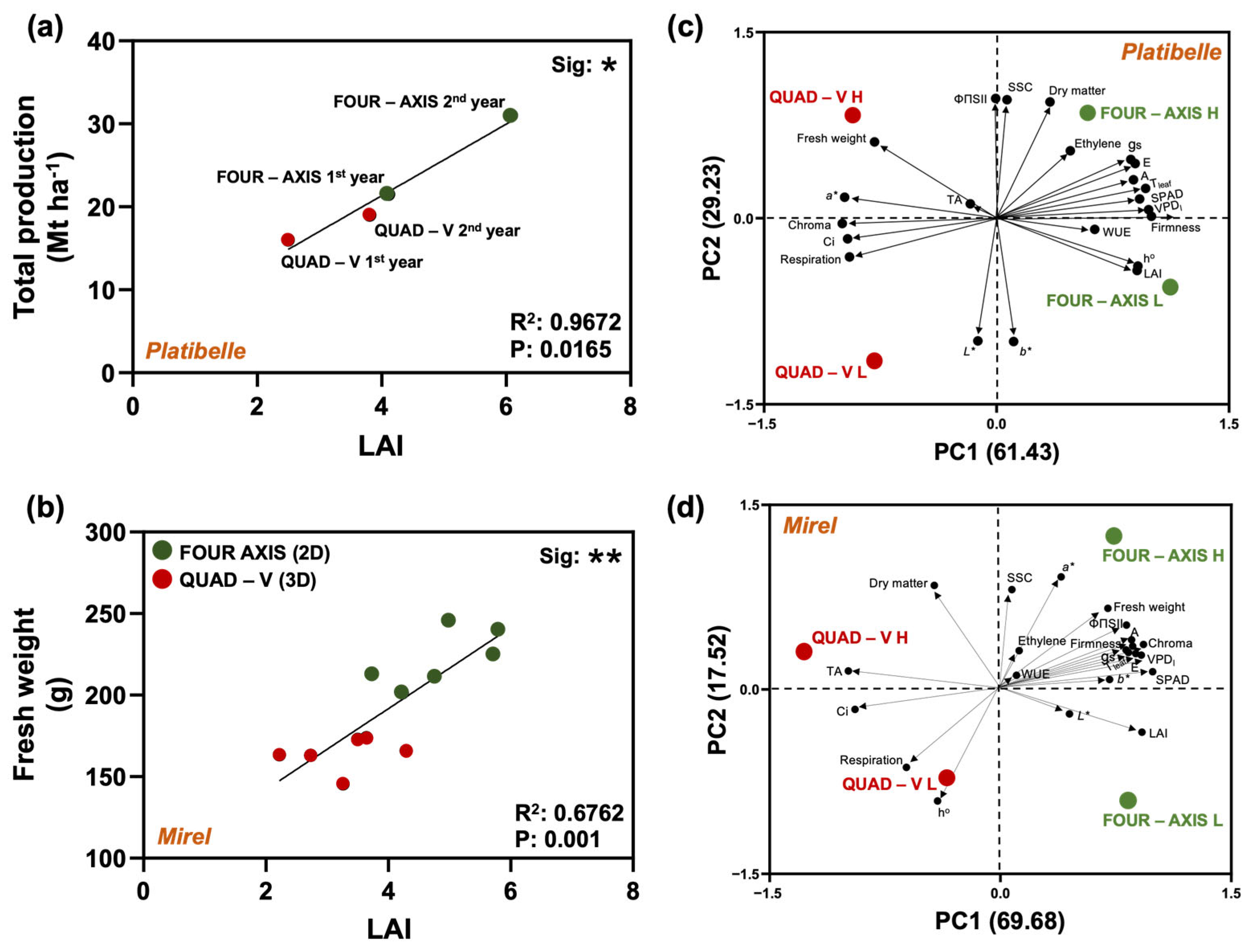 Plants 15 00029 g006