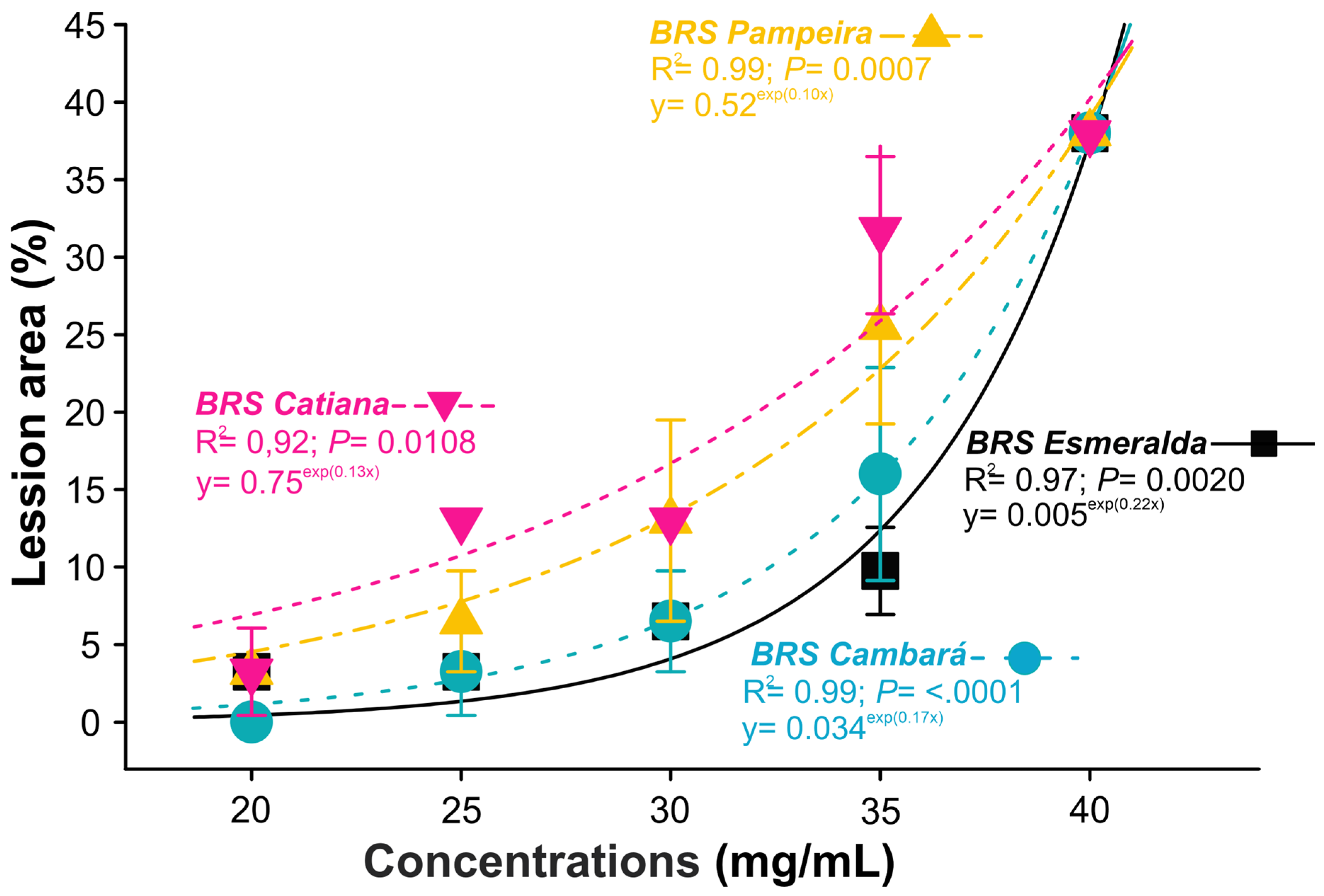 Plants 15 00031 g002