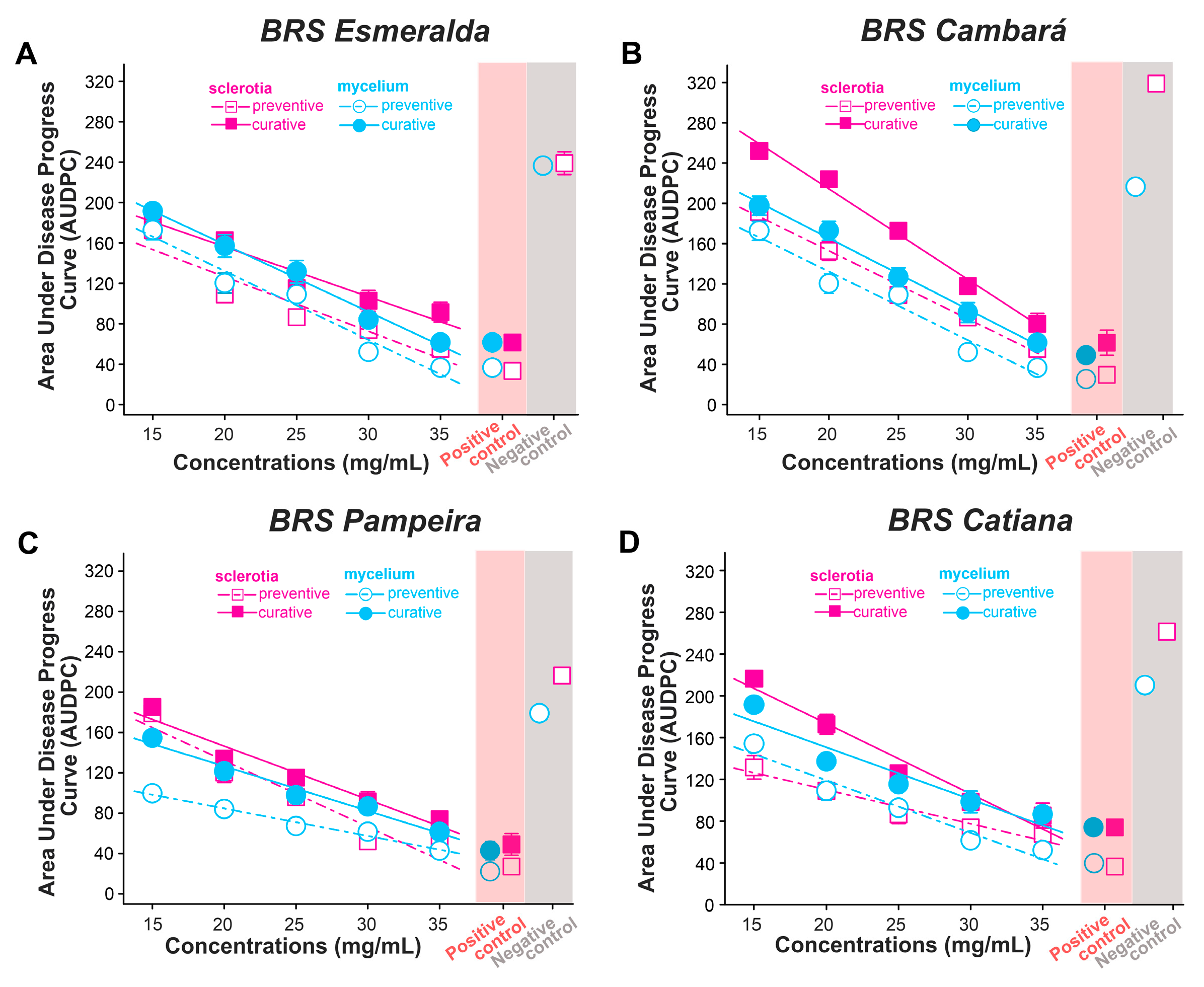 Plants 15 00031 g003