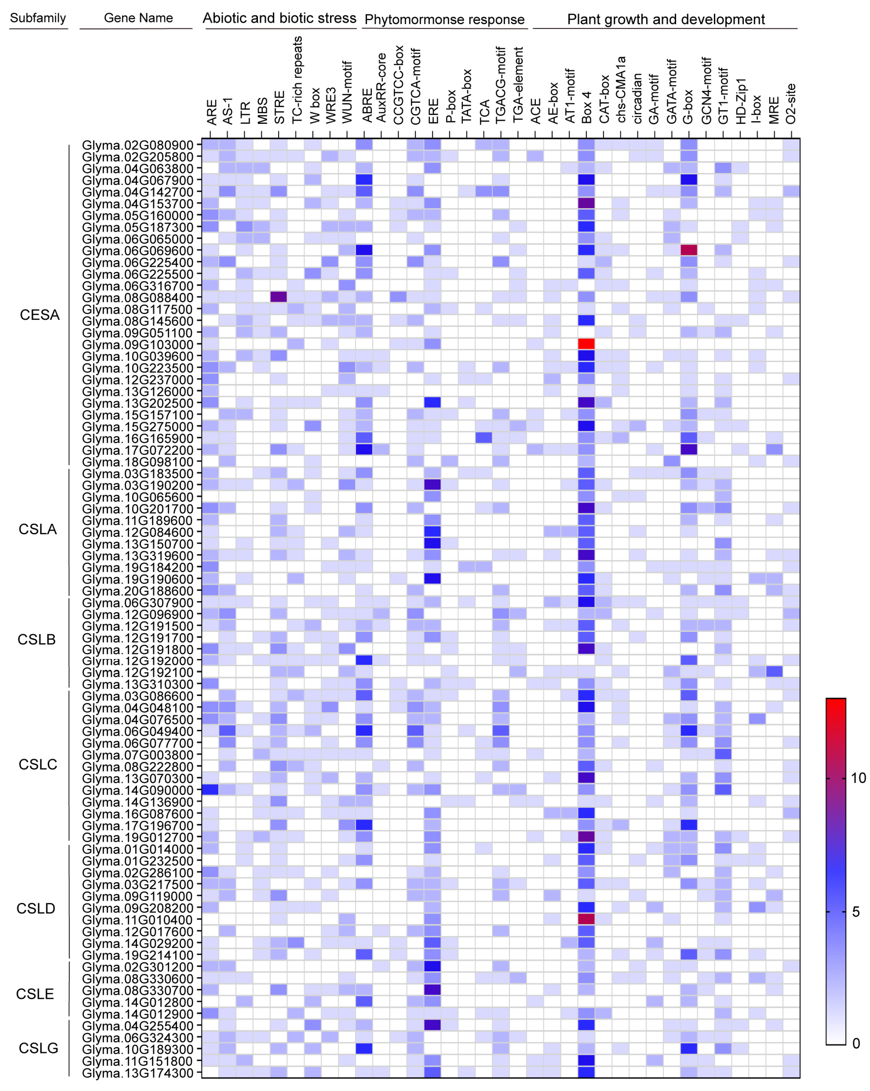 Plants 15 00034 g003