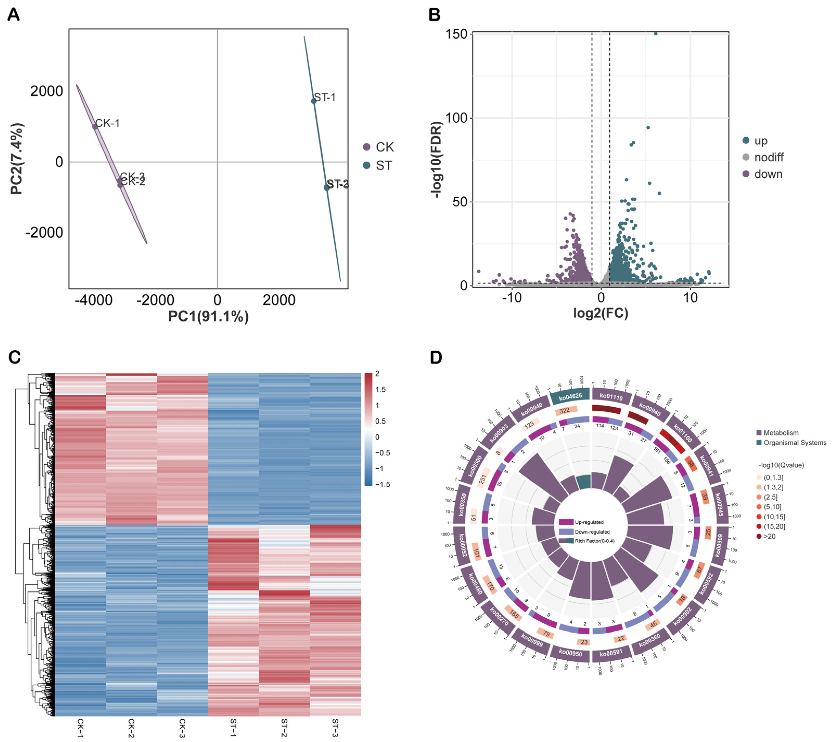 Plants 15 00036 g004