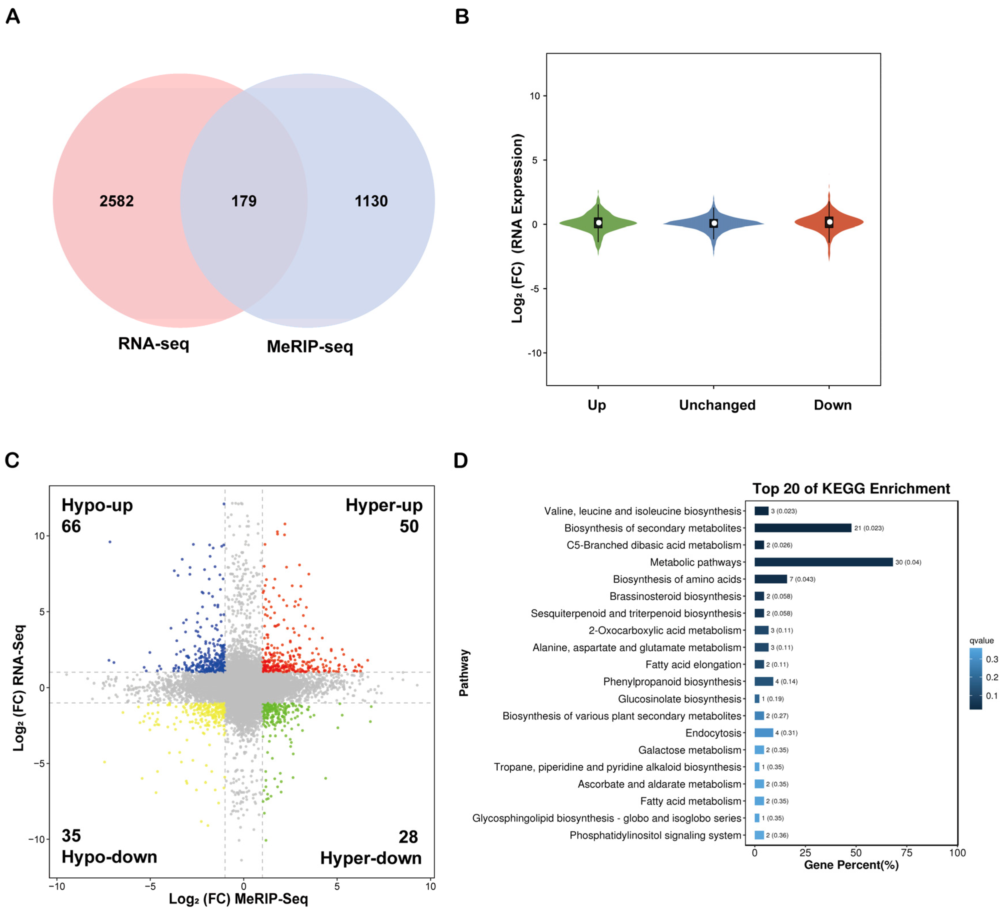 Plants 15 00036 g005