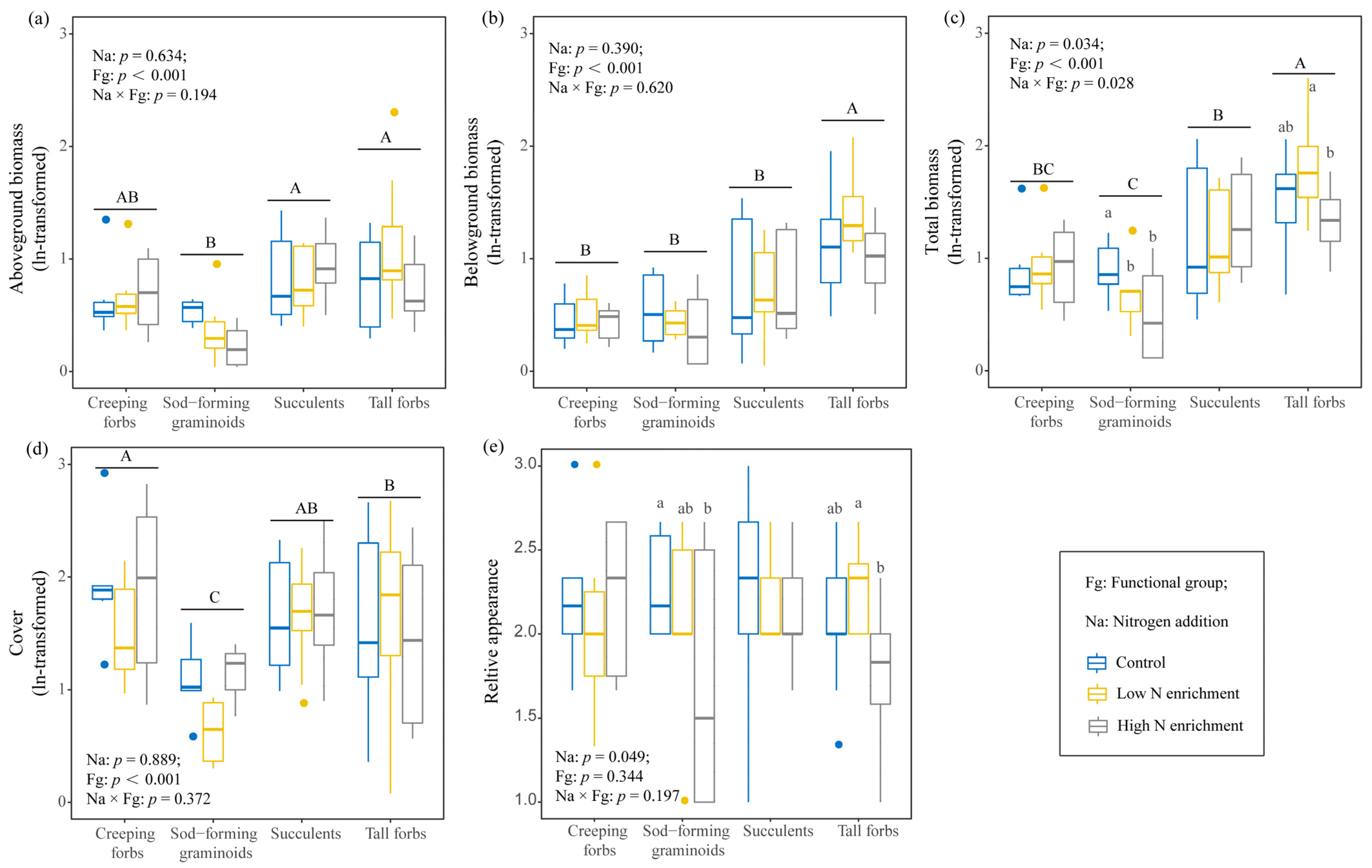 Plants 15 00043 g001