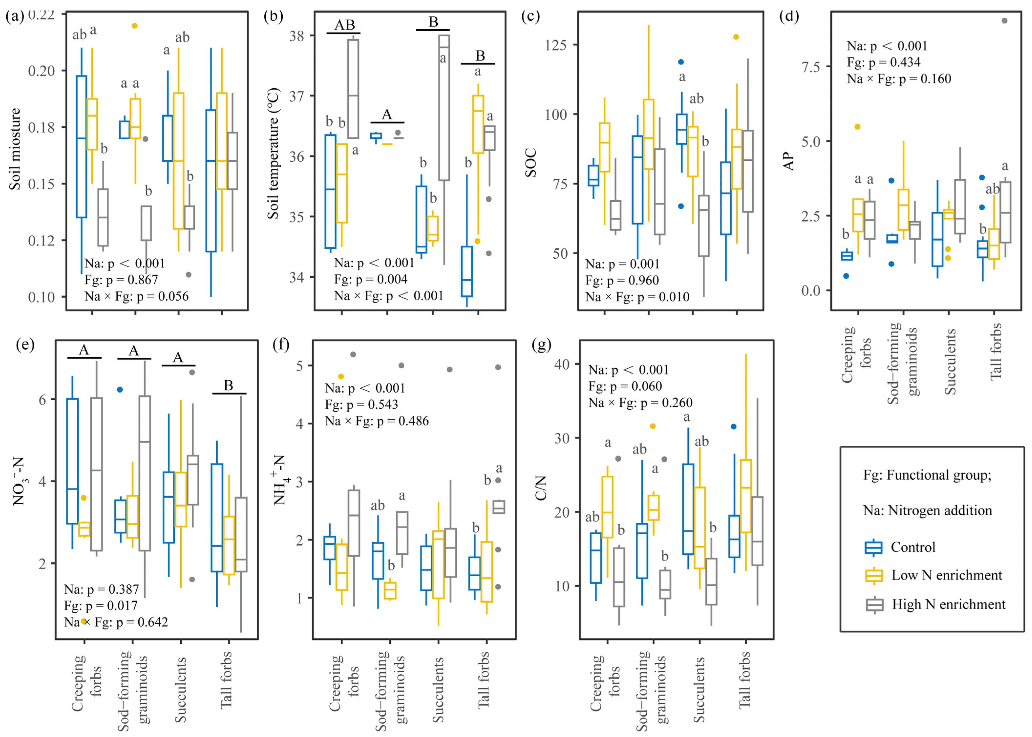 Plants 15 00043 g002