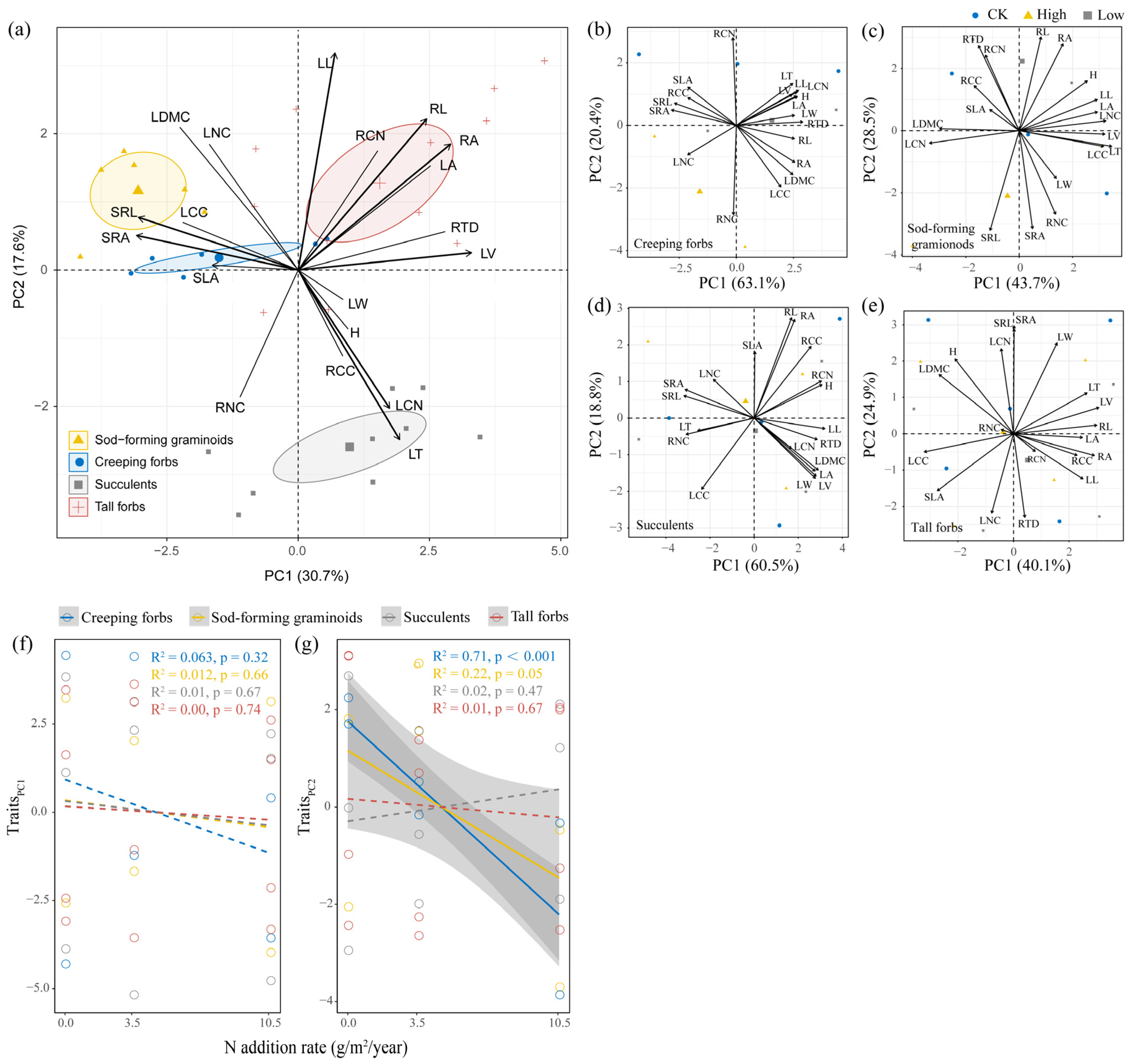 Plants 15 00043 g003