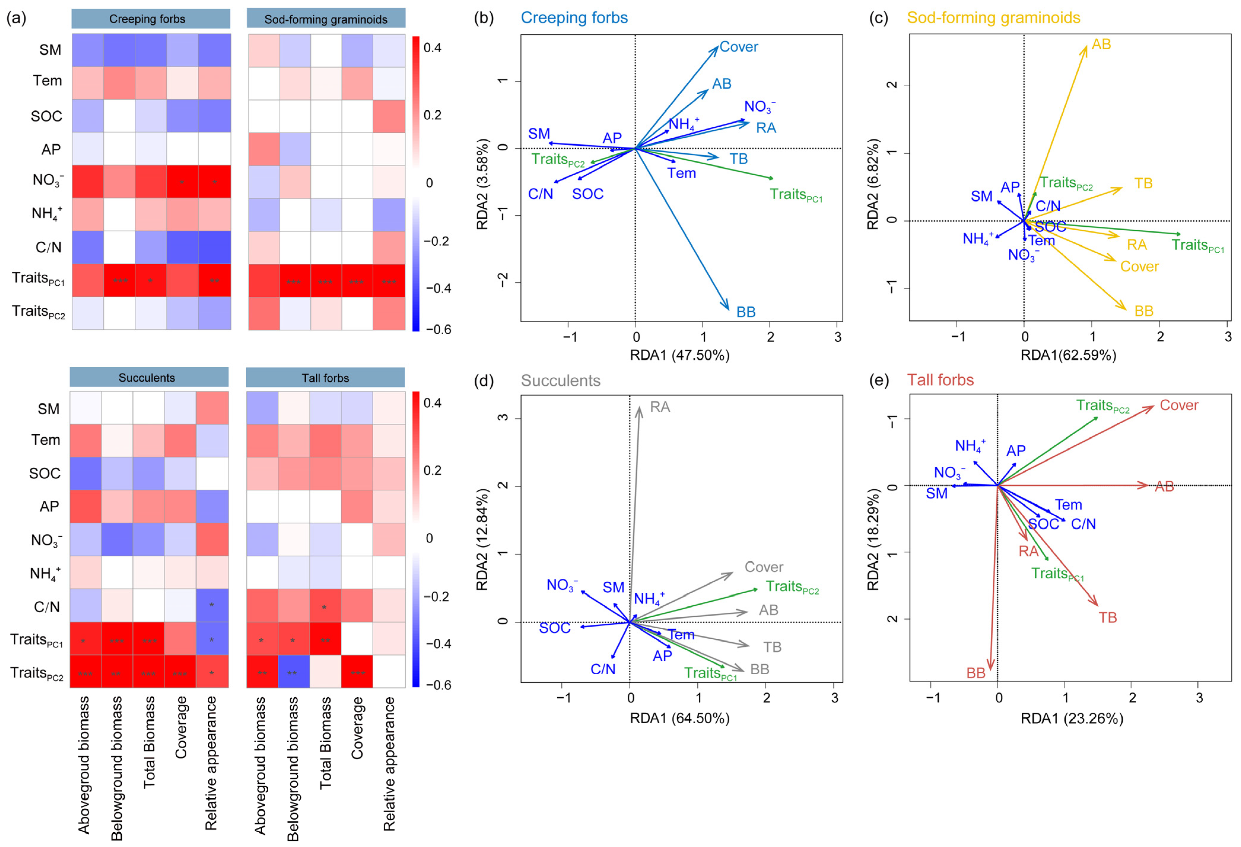 Plants 15 00043 g004
