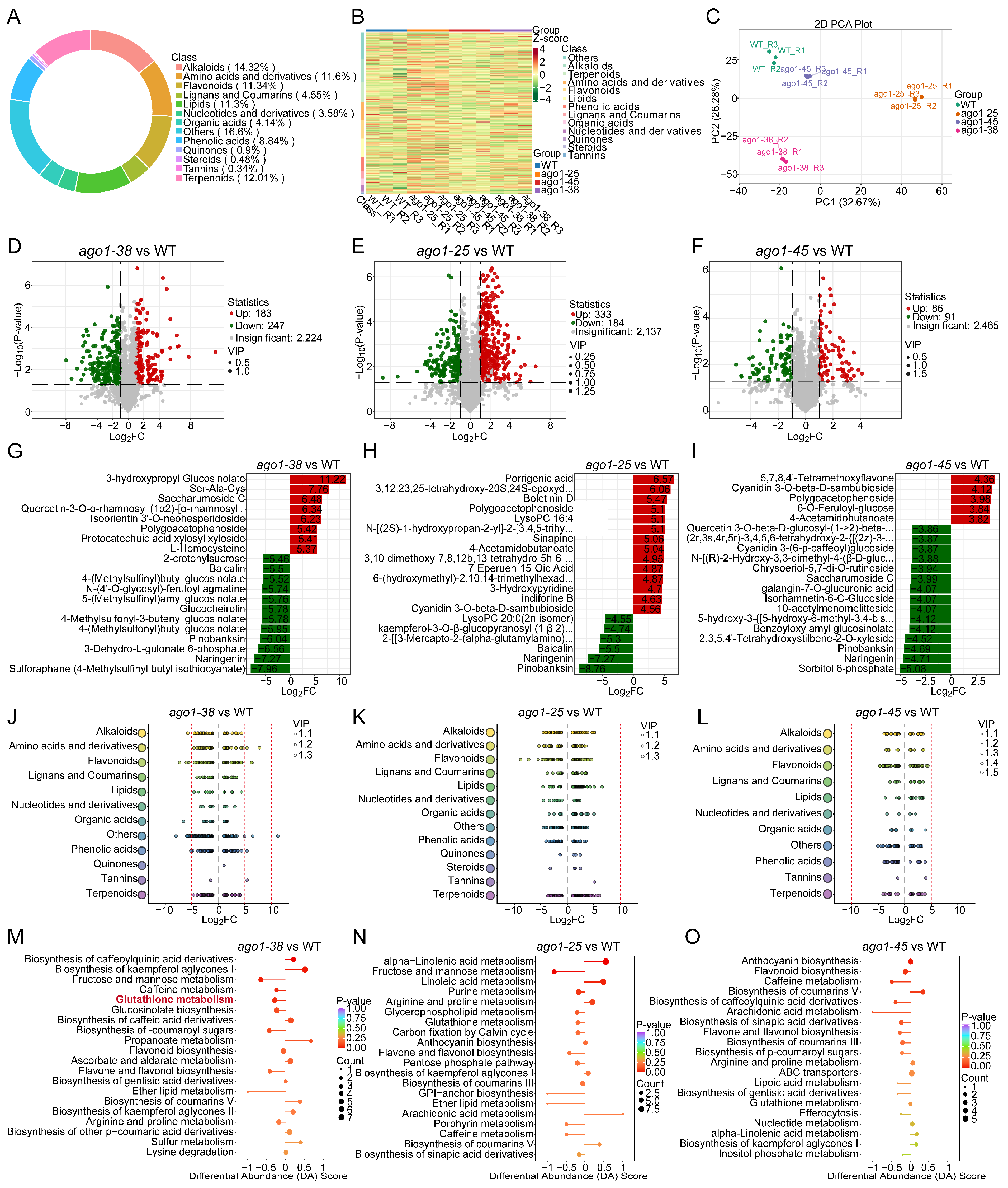 Plants 15 00044 g002