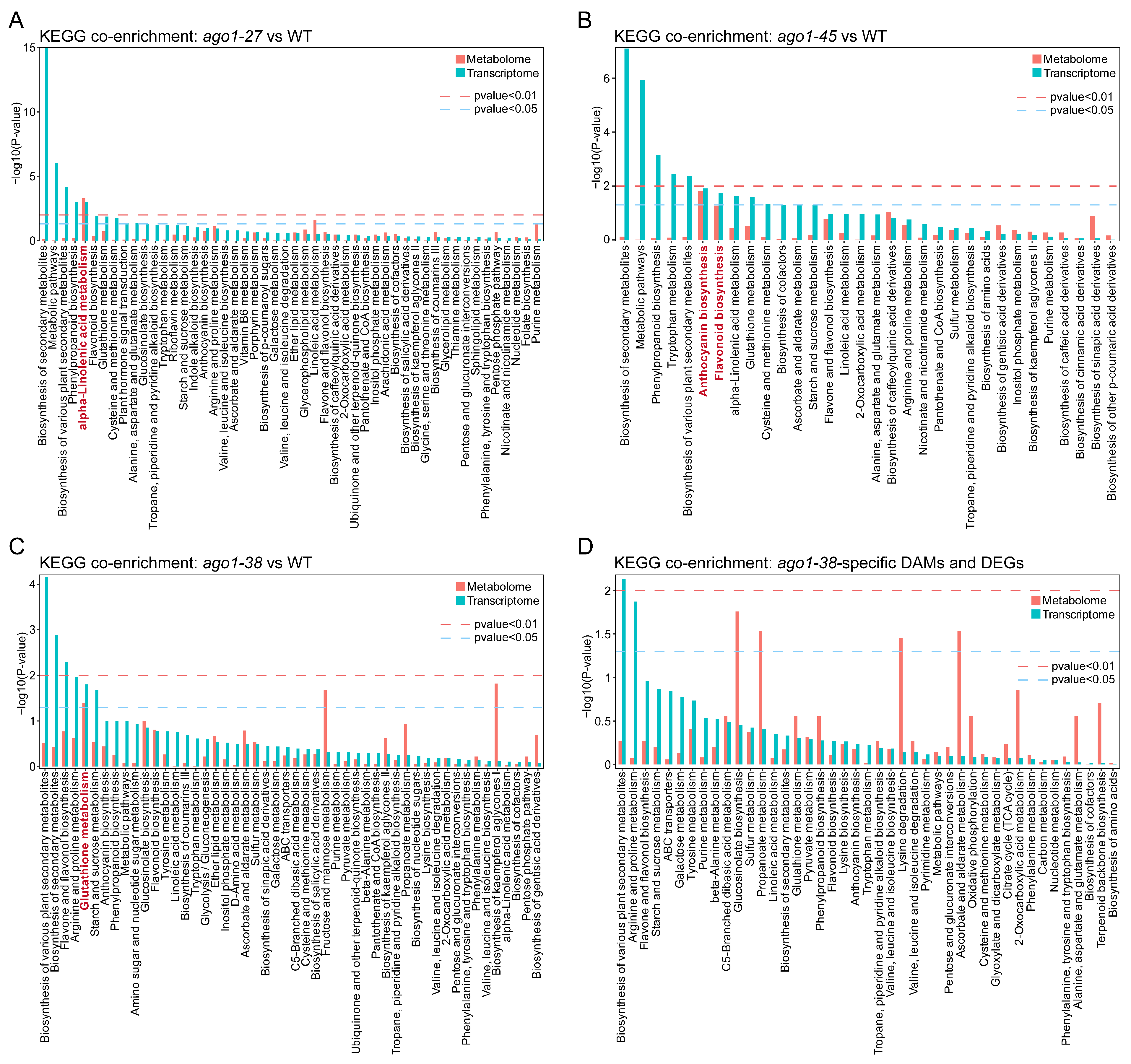 Plants 15 00044 g008
