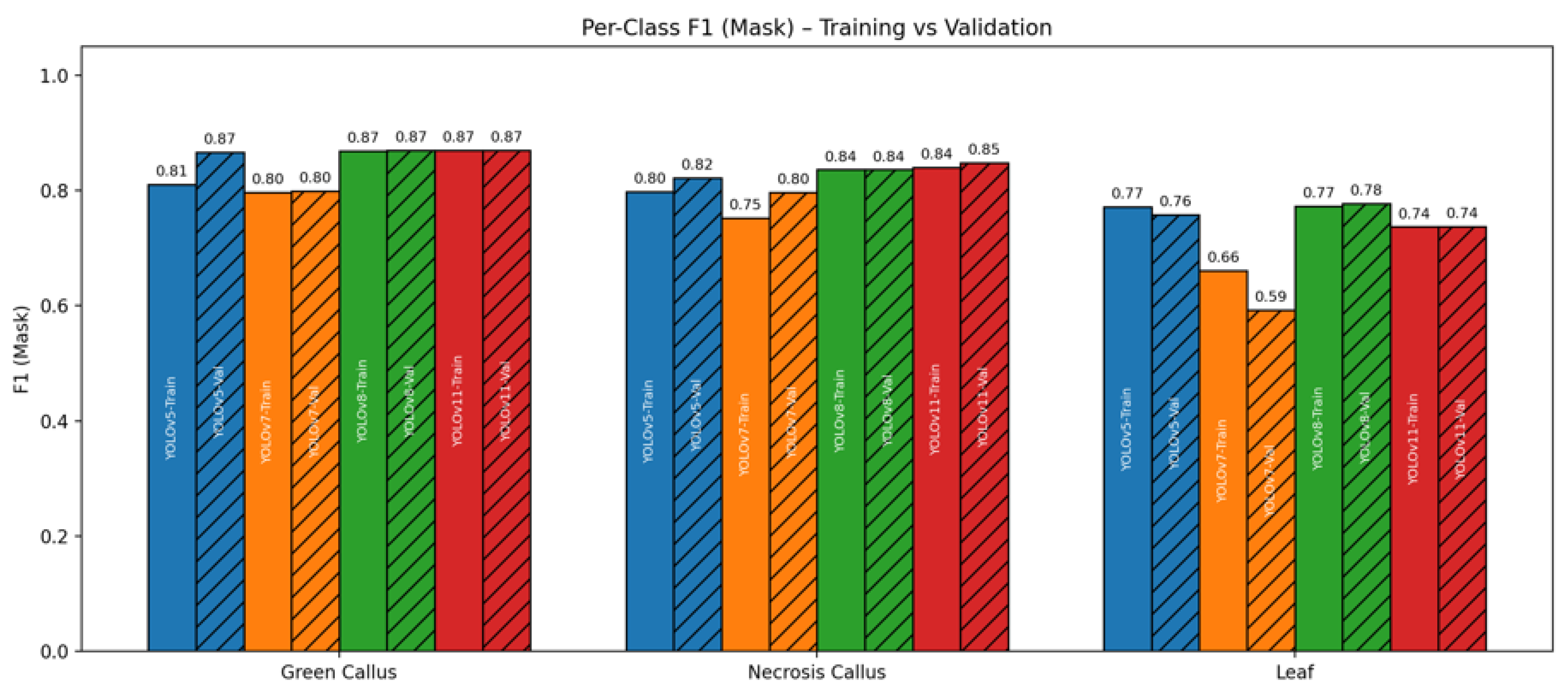 Plants 15 00047 g004 Plants 15 00047 g004