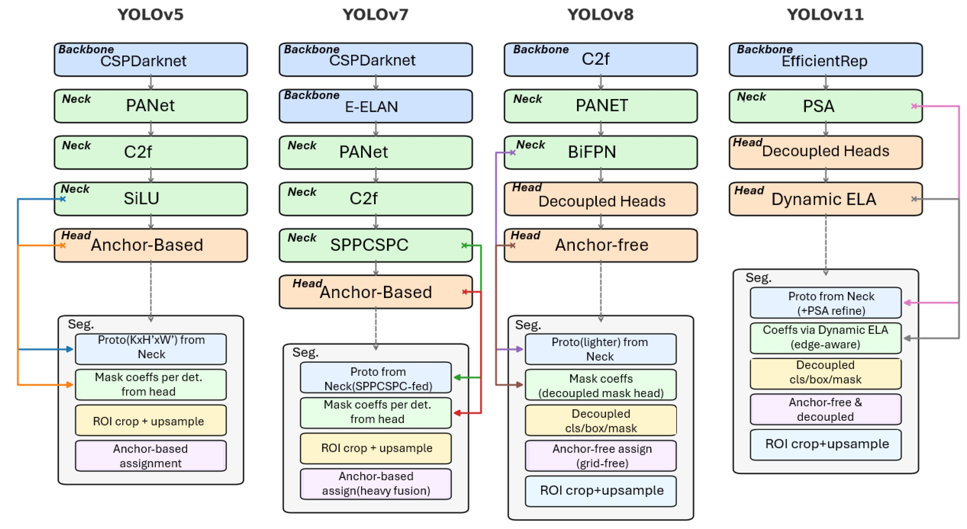 Plants 15 00047 g006 Plants 15 00047 g006