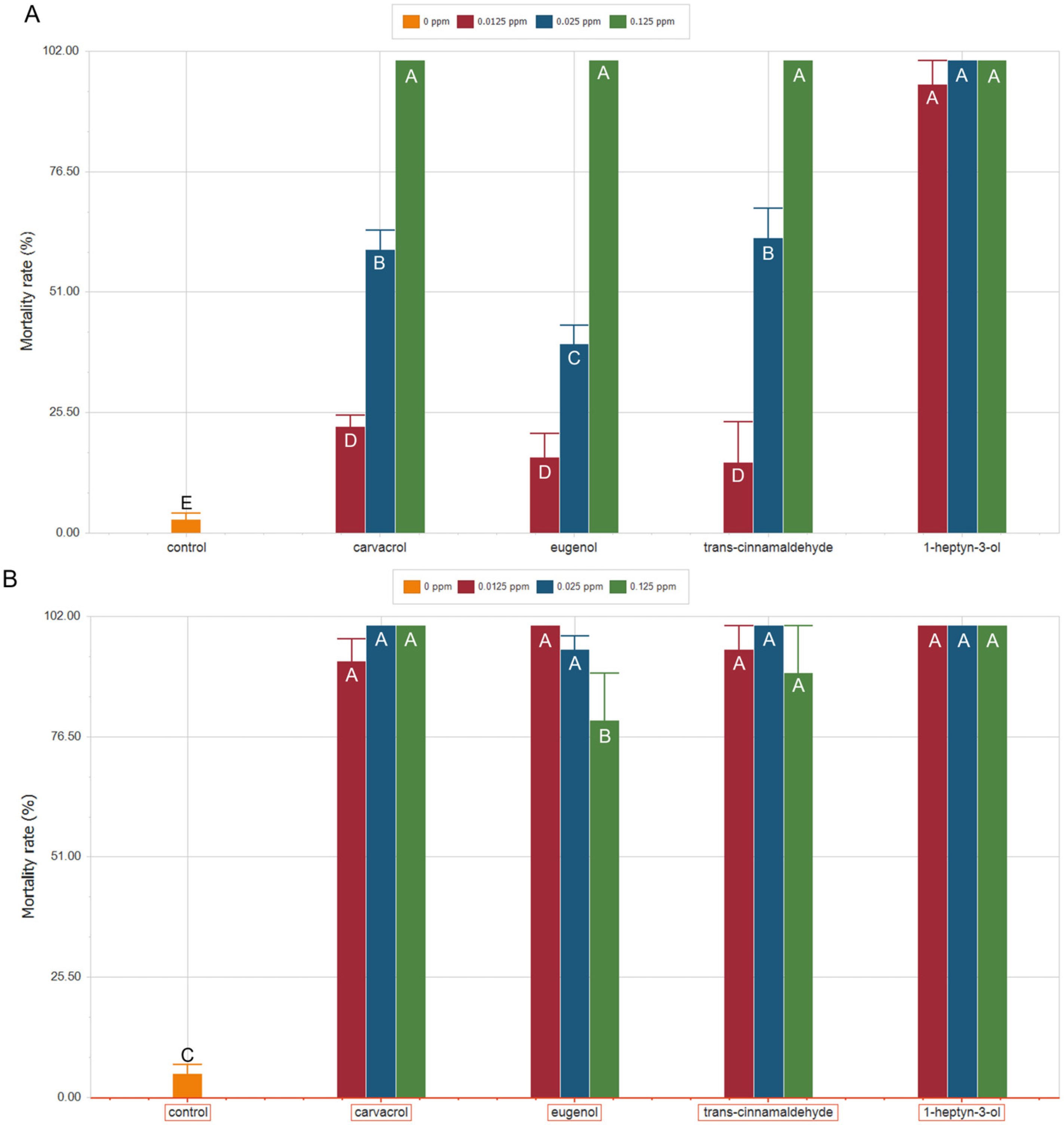 Plants 15 00048 g002