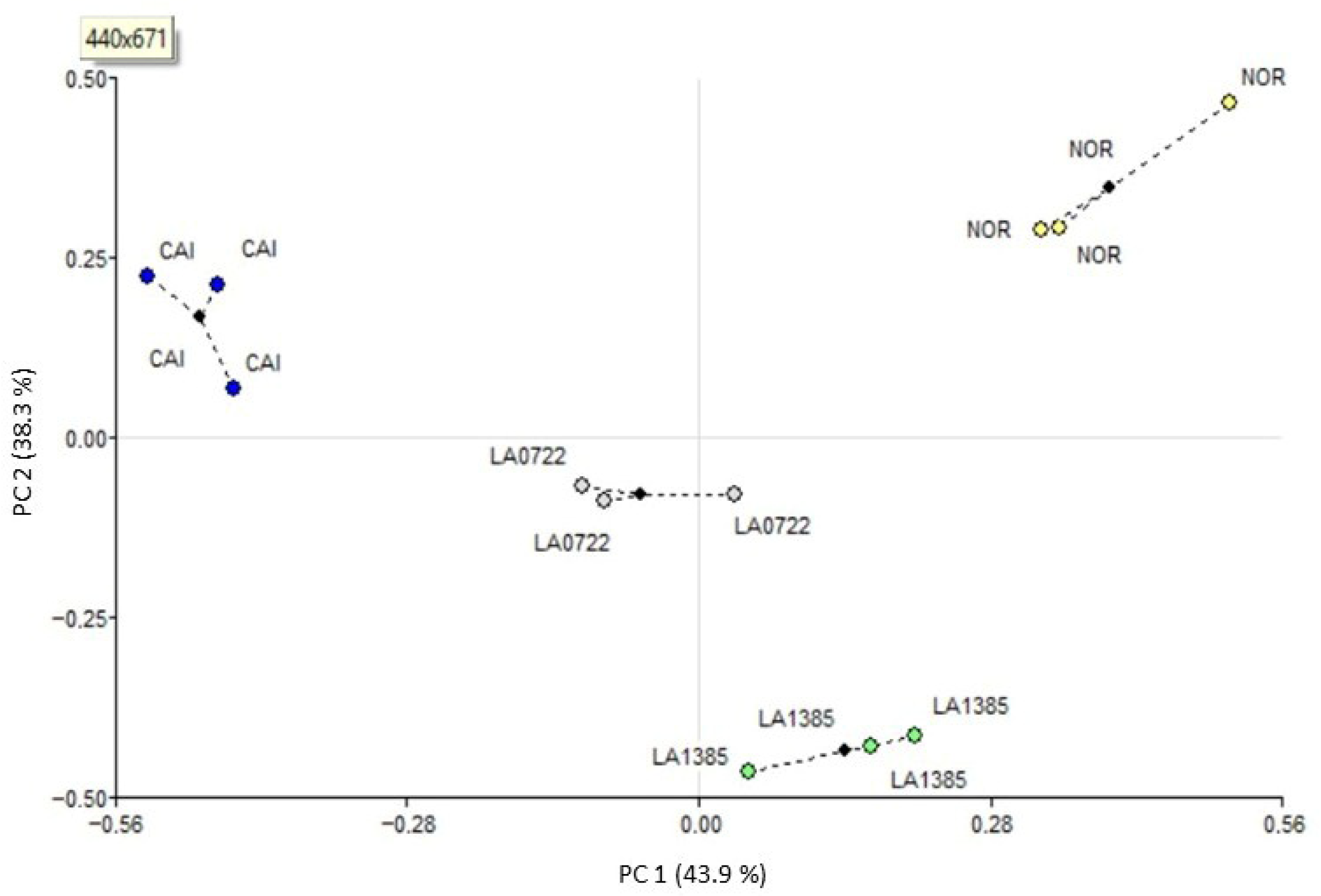 Plants 15 00053 g003