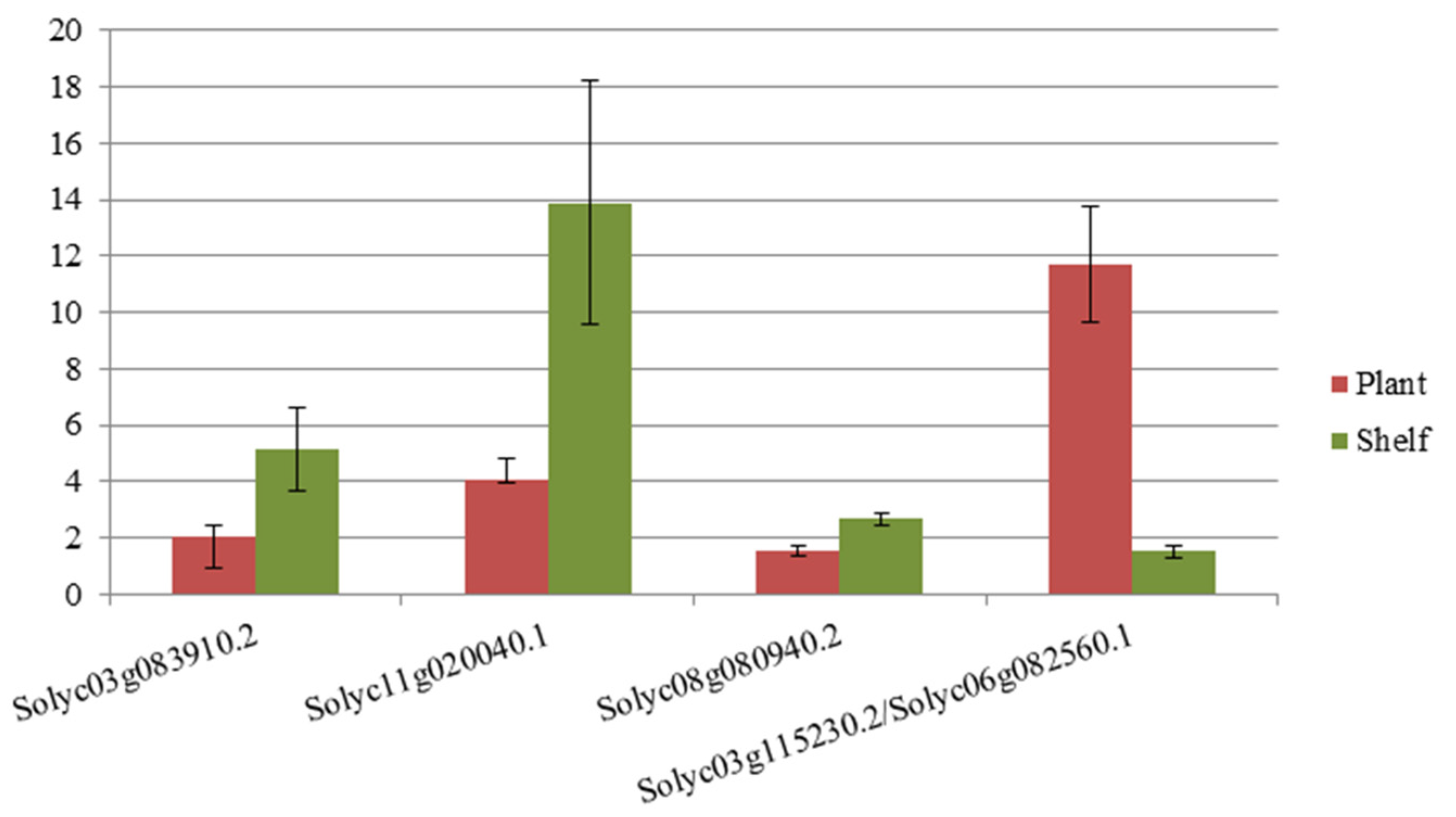 Plants 15 00053 g004