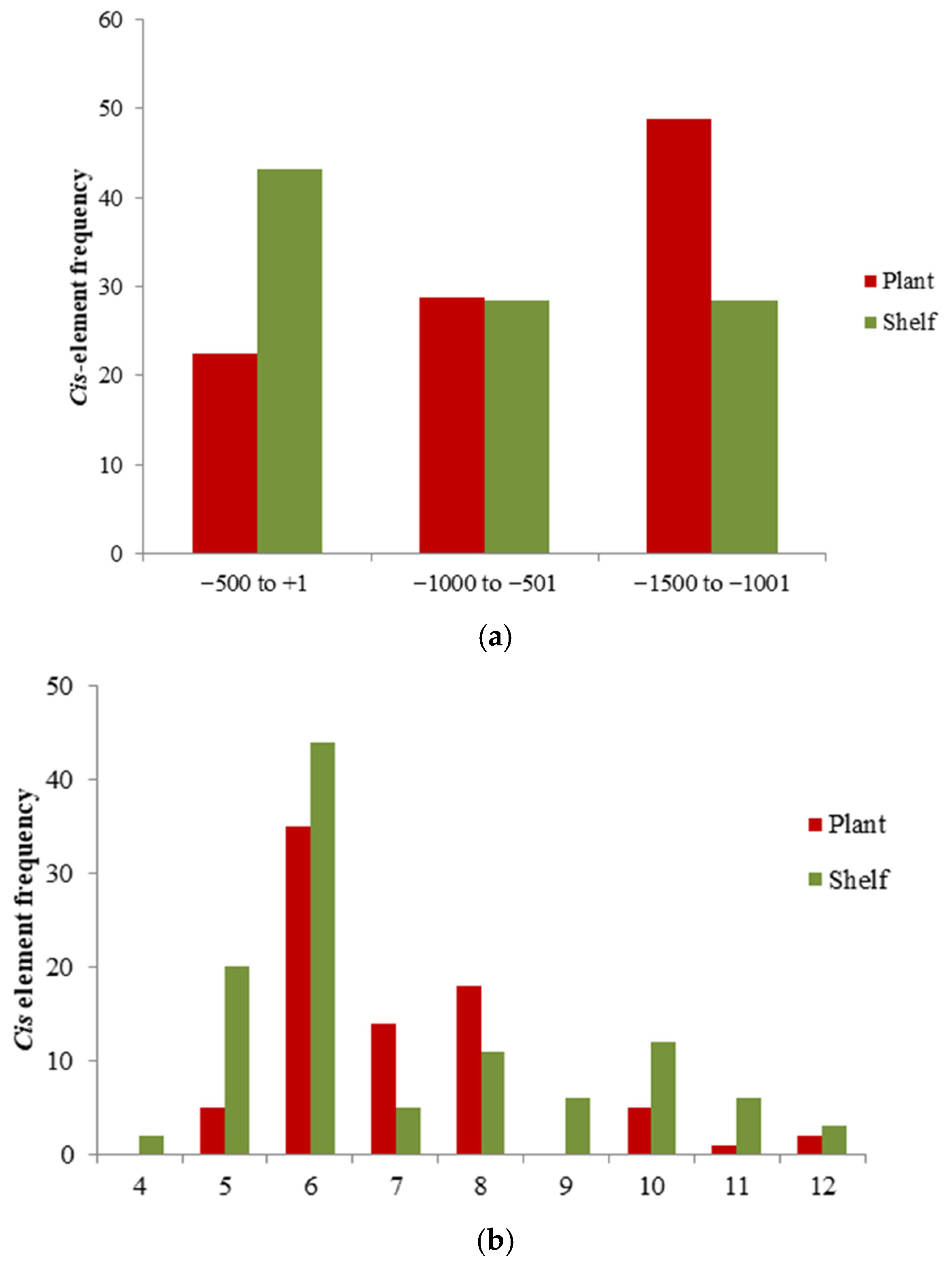 Plants 15 00053 g005