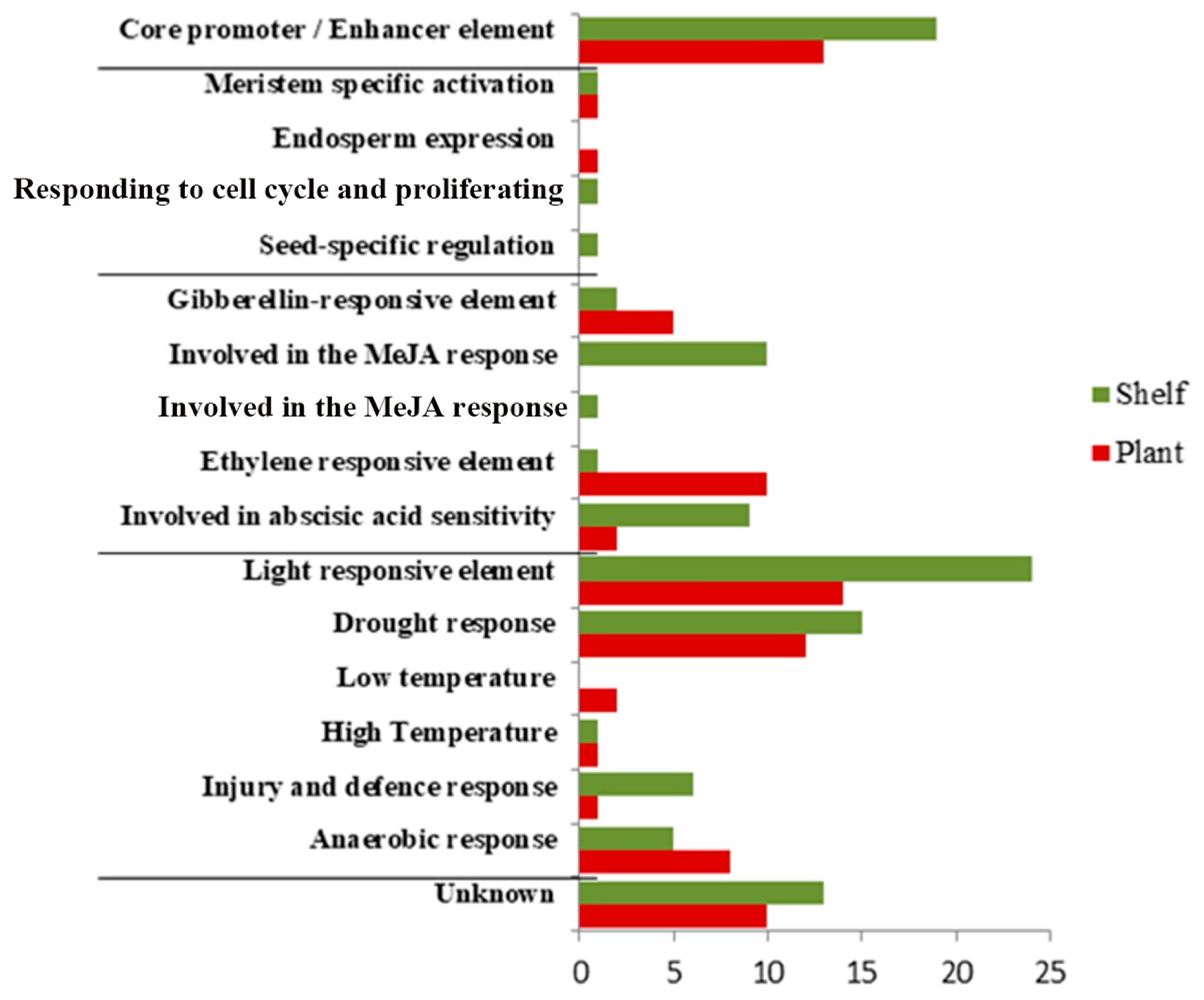Plants 15 00053 g006