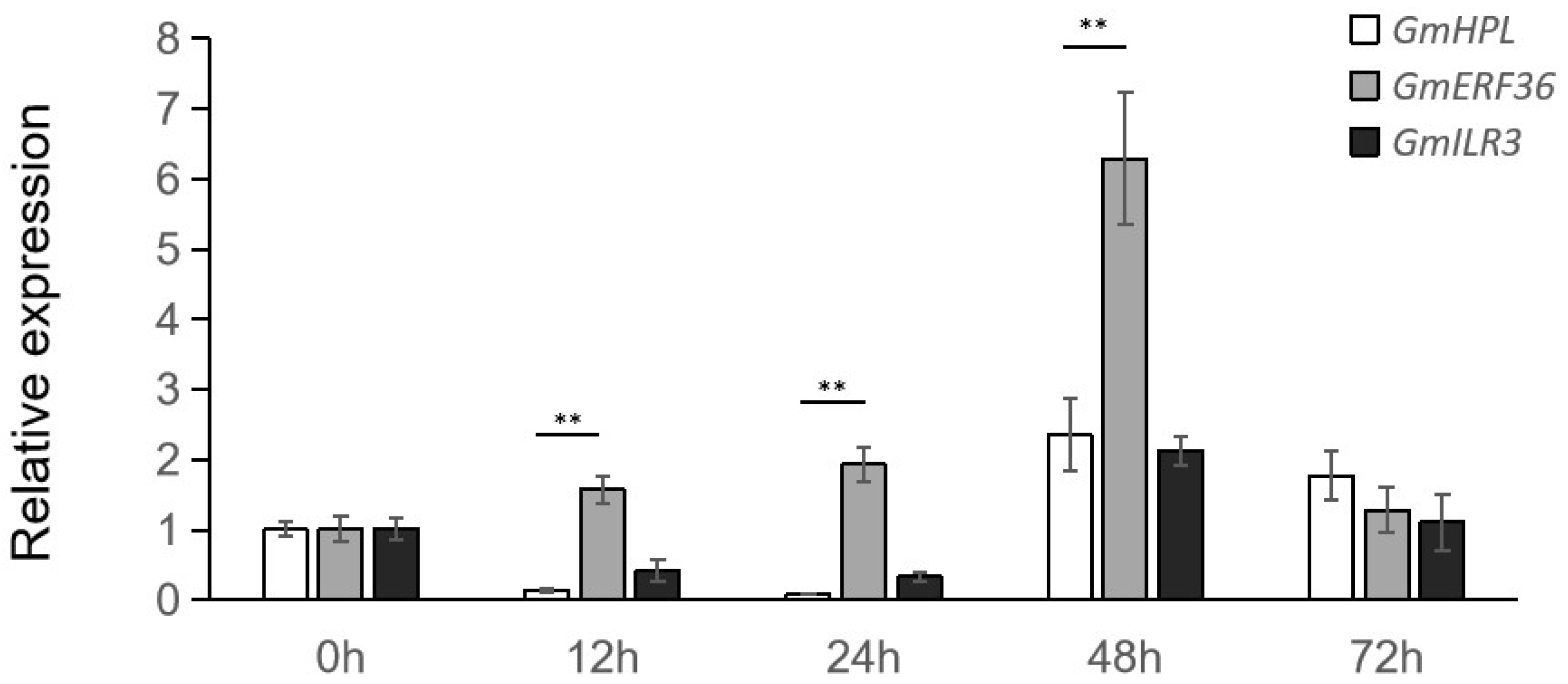 Plants 15 00054 g004