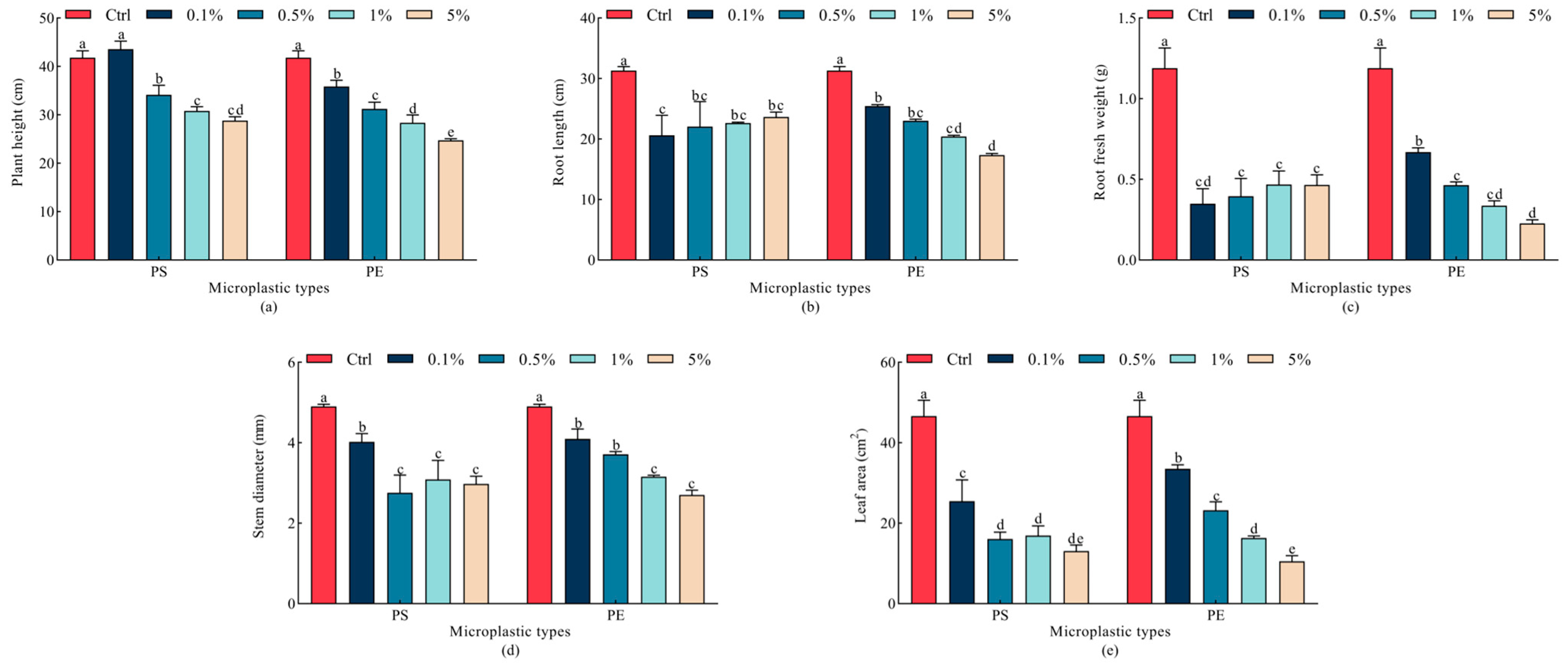 Plants 15 00056 g002