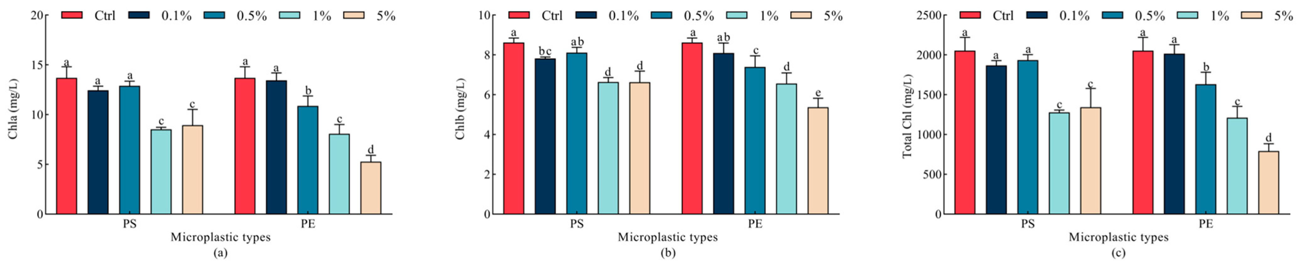 Plants 15 00056 g003