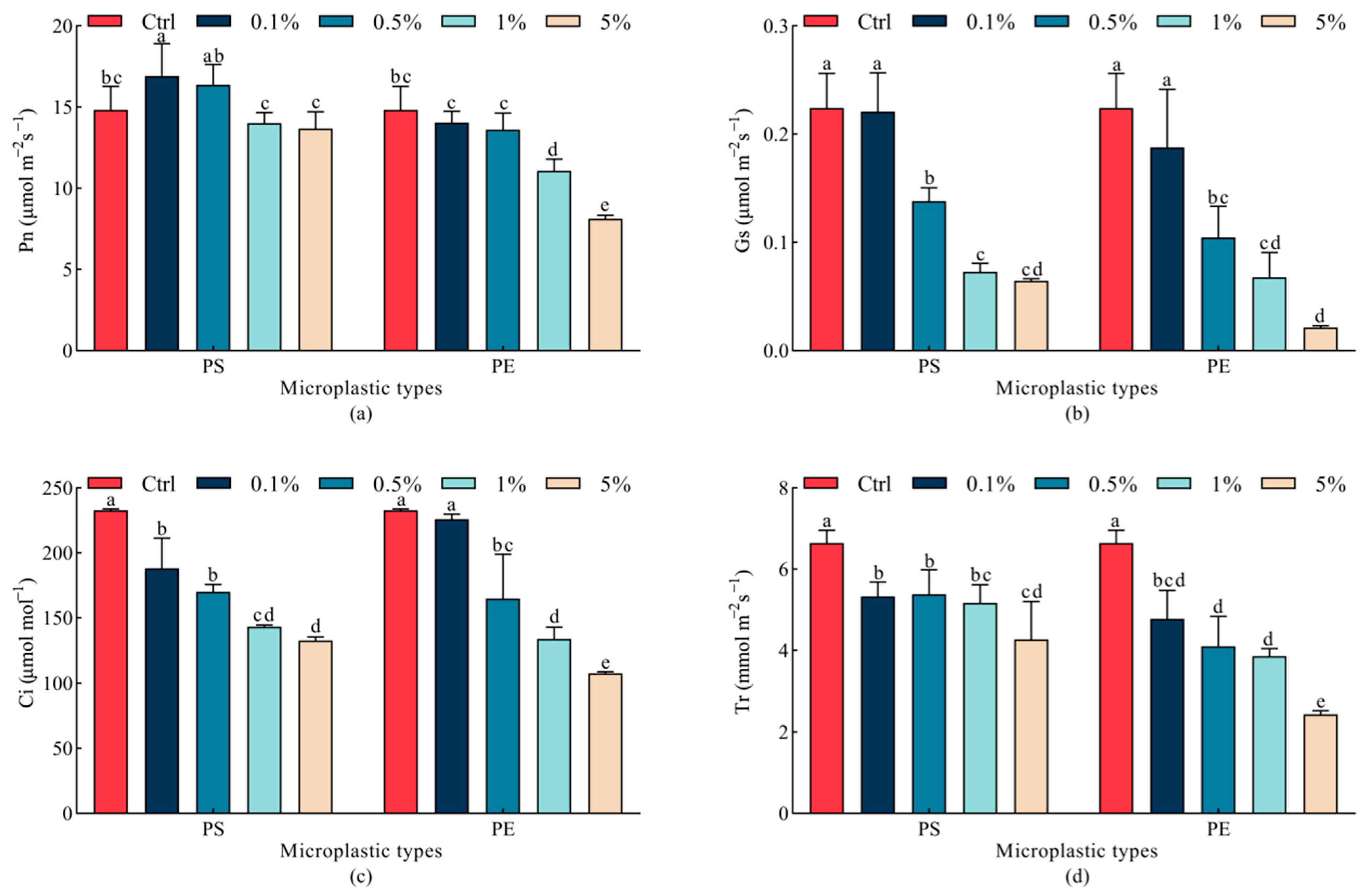 Plants 15 00056 g004