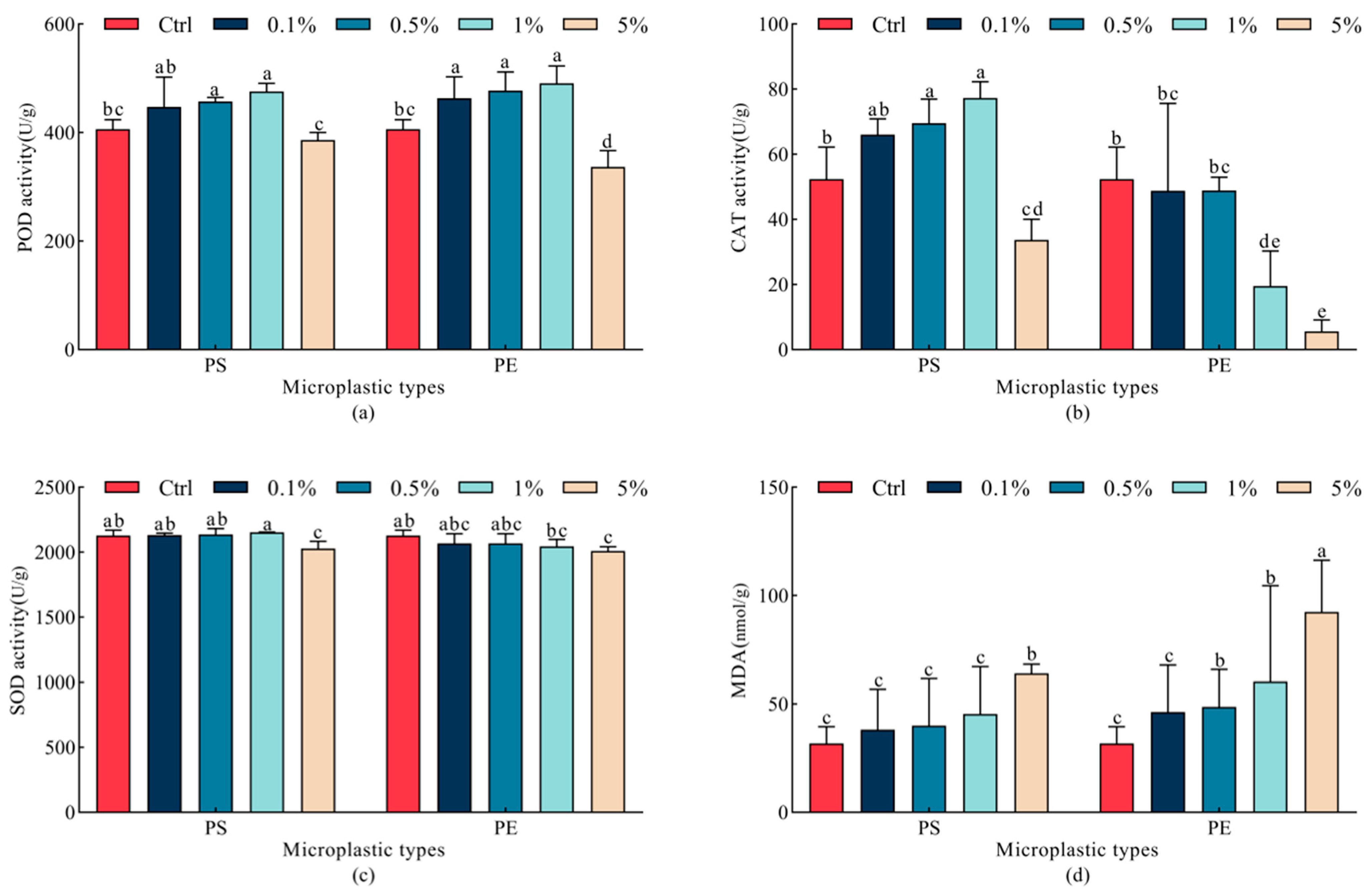 Plants 15 00056 g005