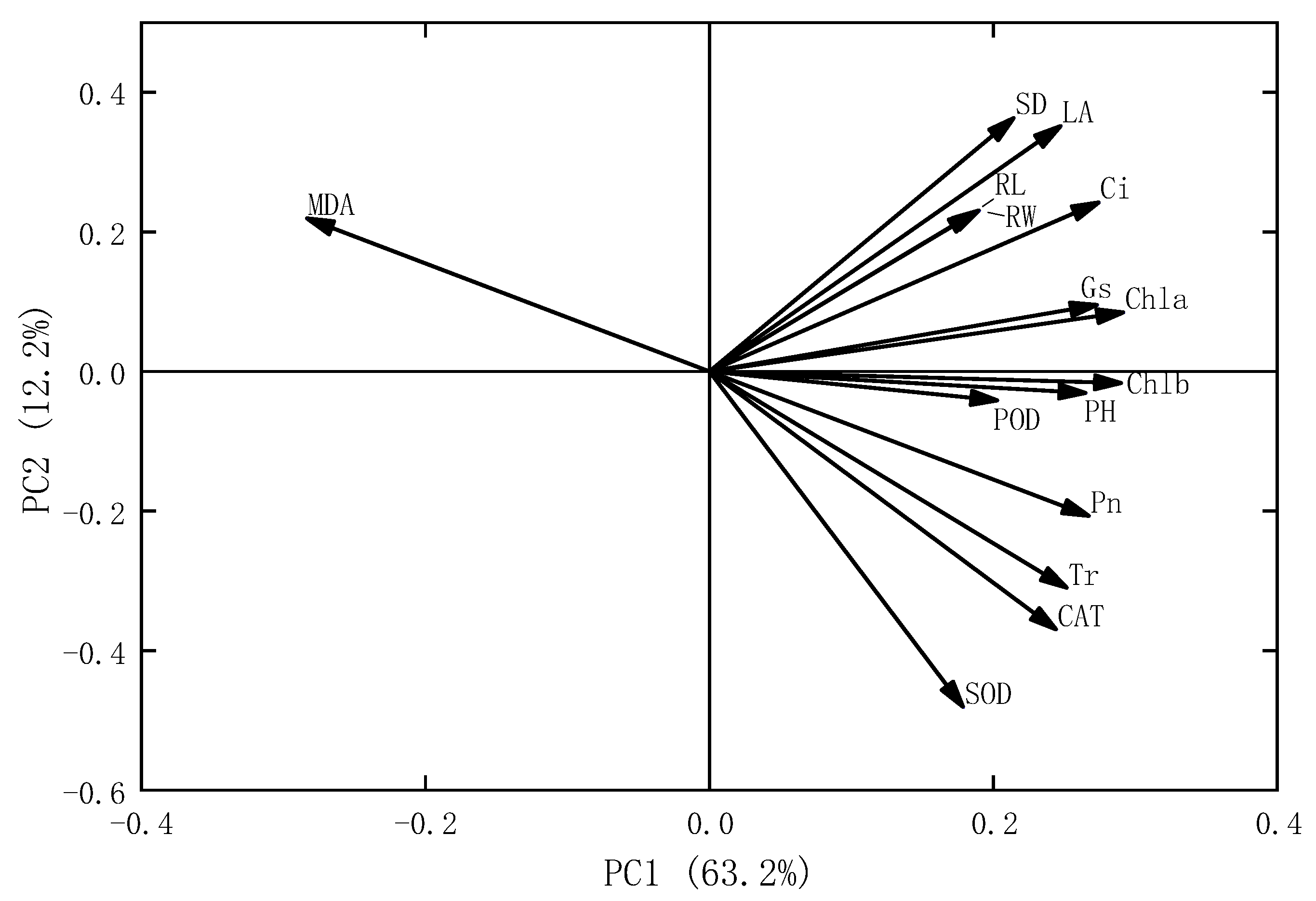 Plants 15 00056 g006
