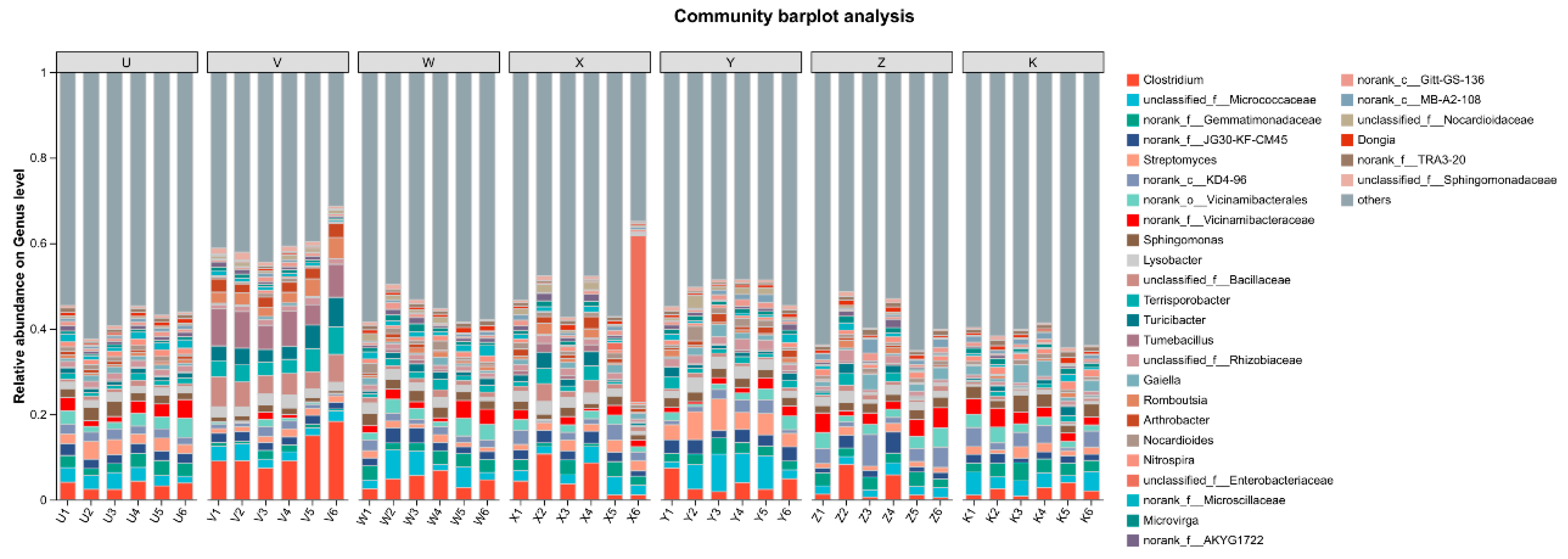 Plants 15 00060 g002