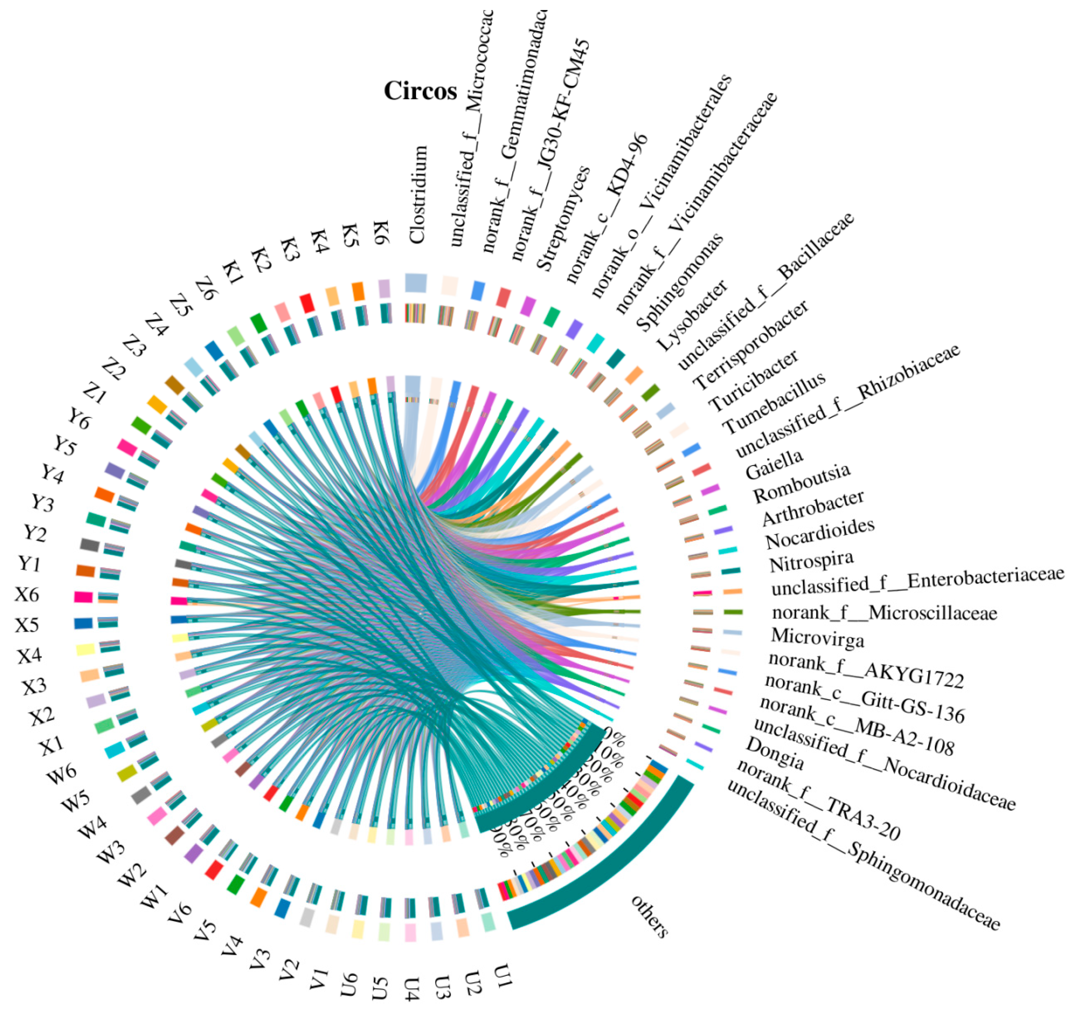 Plants 15 00060 g004