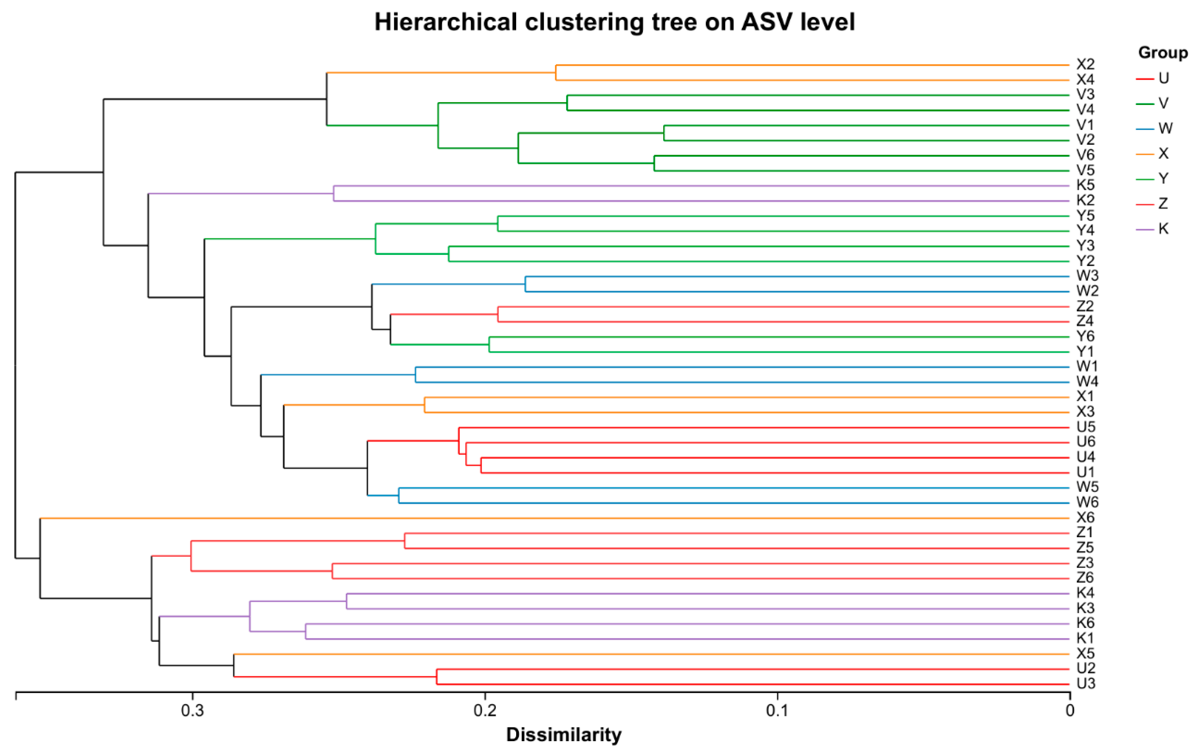 Plants 15 00060 g005