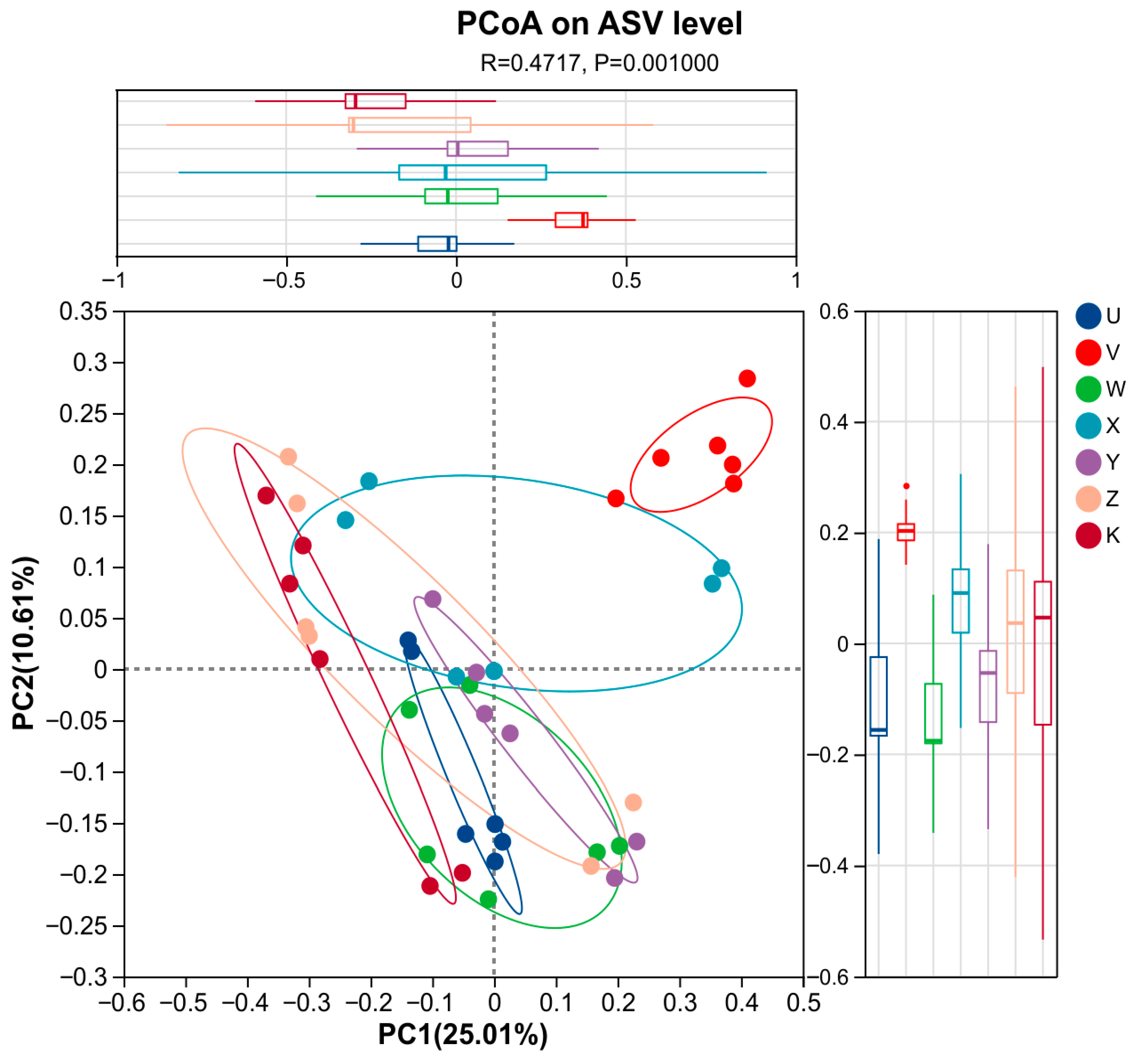 Plants 15 00060 g007