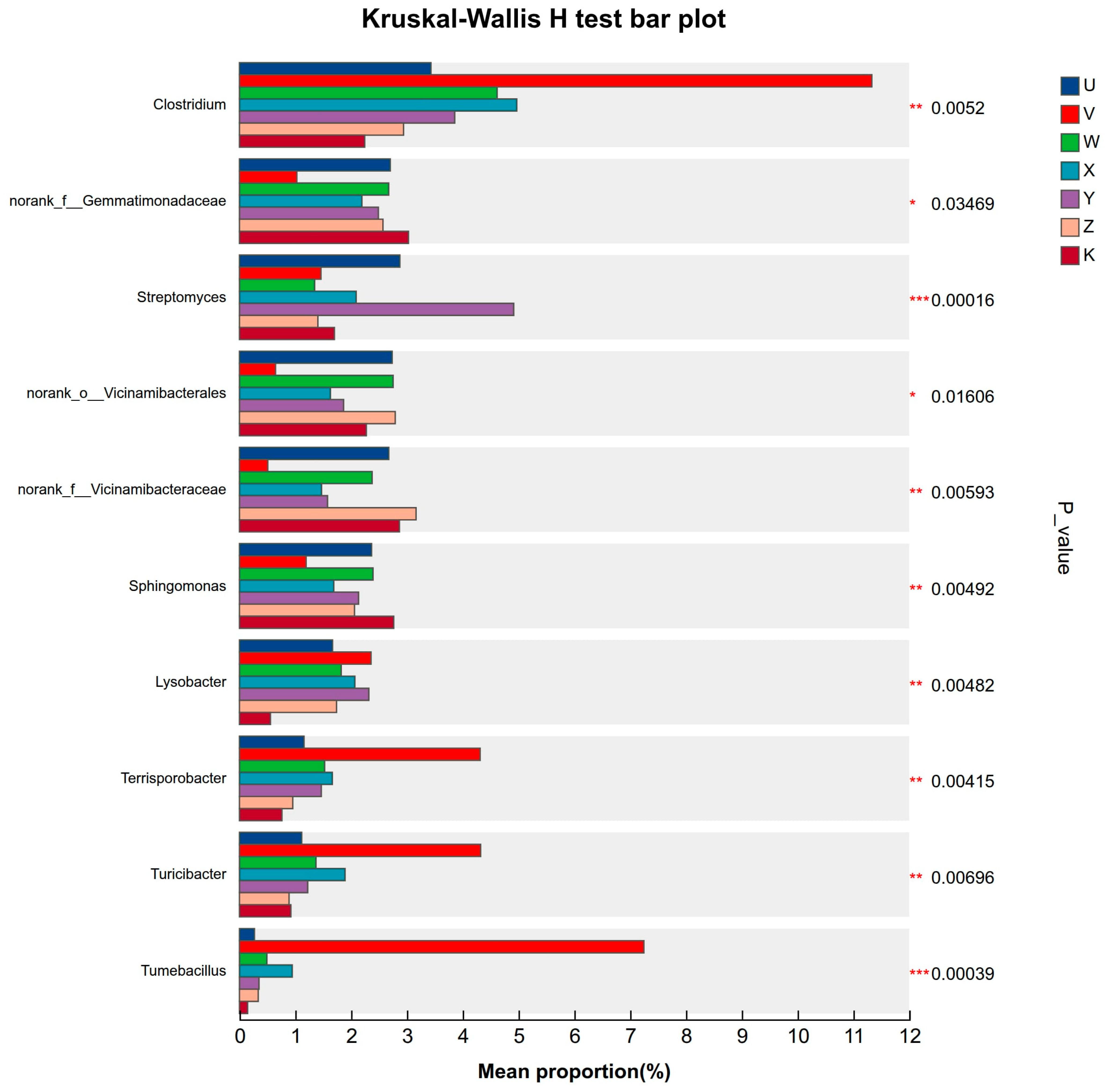 Plants 15 00060 g009